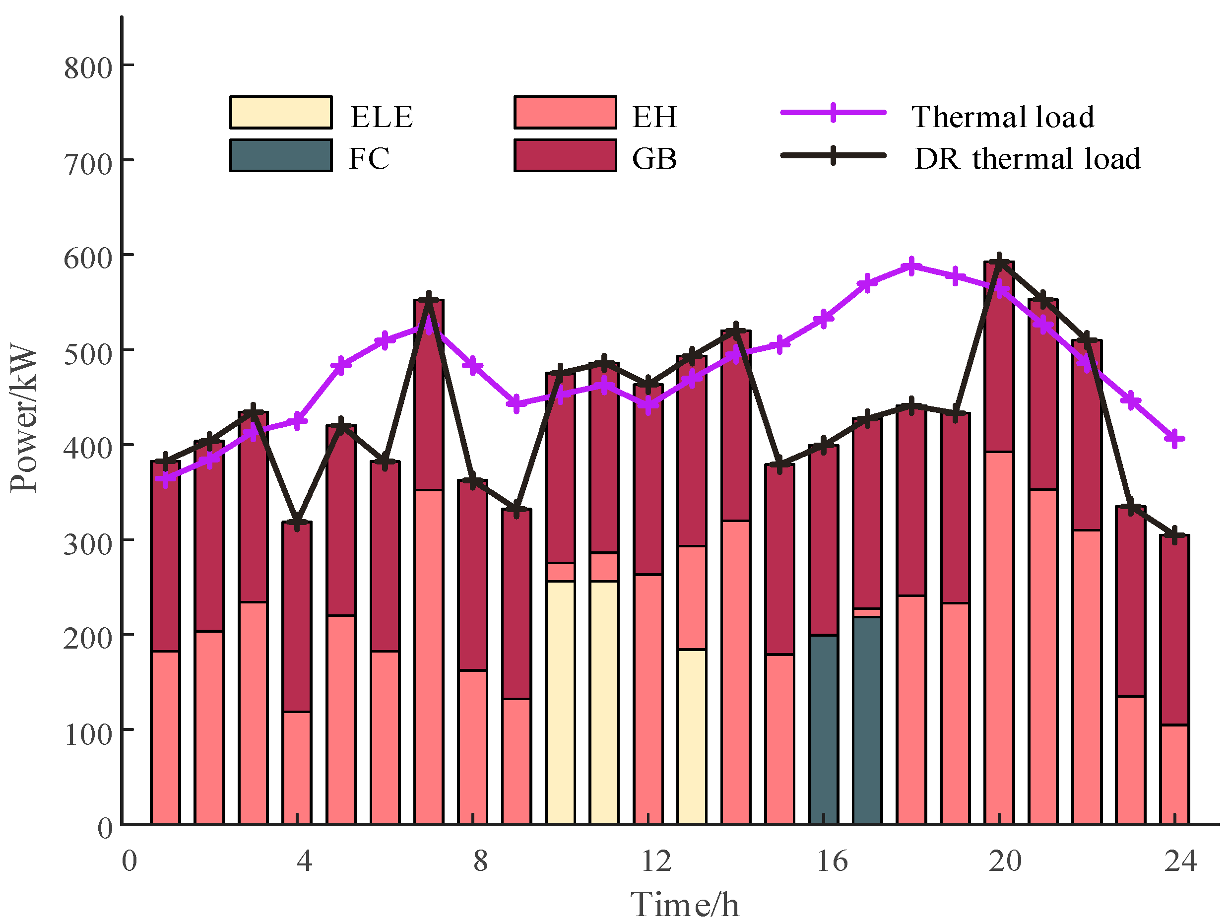 Processes 12 00218 g010