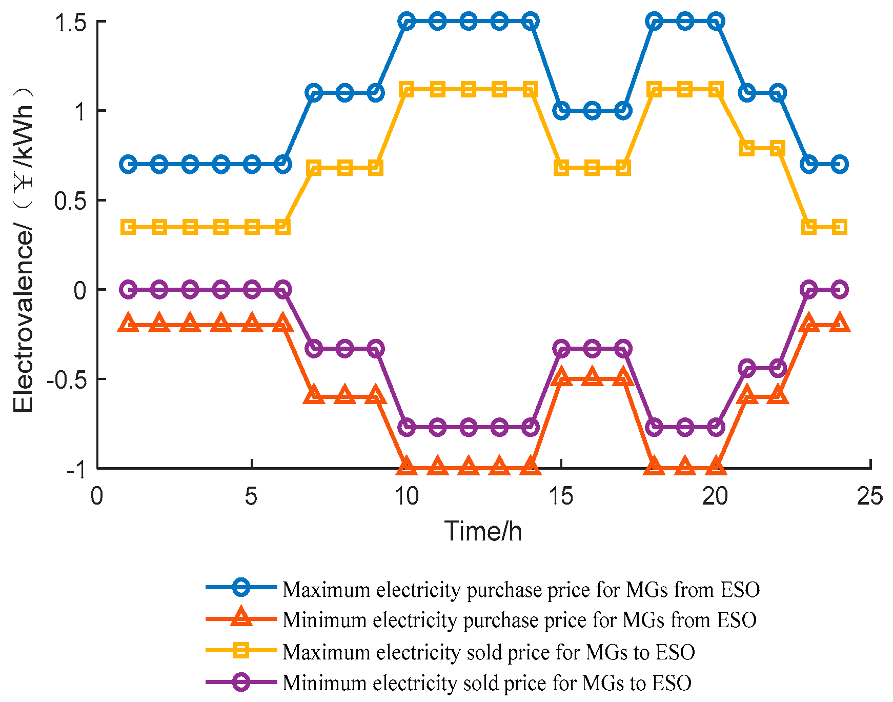 Processes 12 00218 g0a1