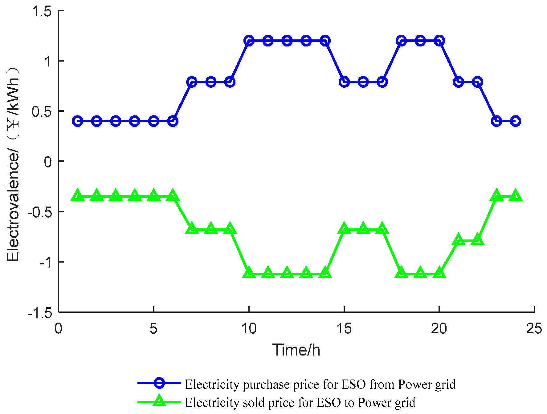 Processes 12 00218 g0a2