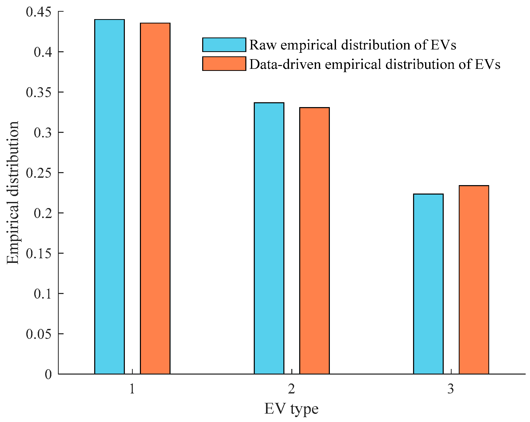 Processes 12 00218 g0a3