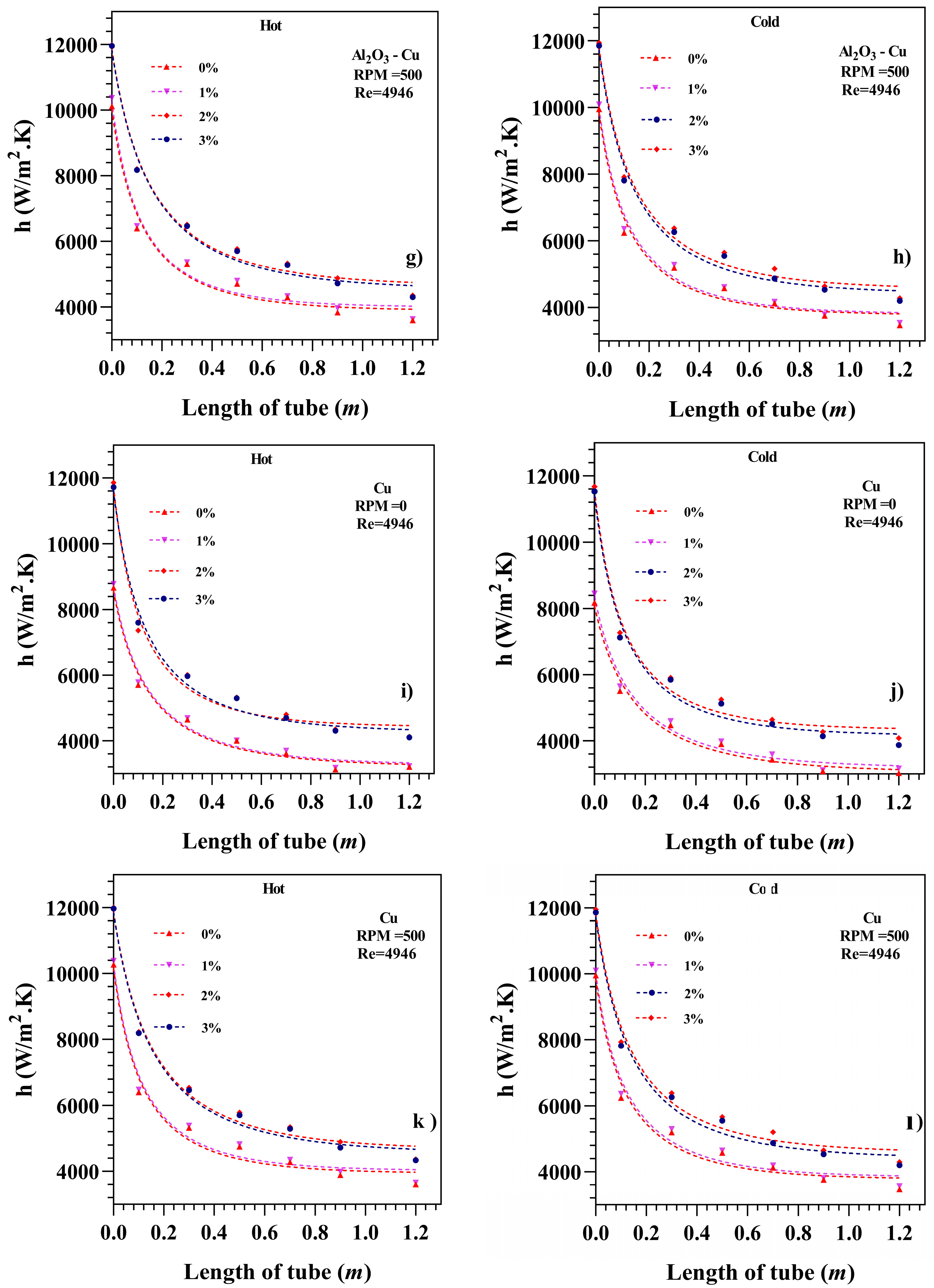 Processes 12 00222 g008b