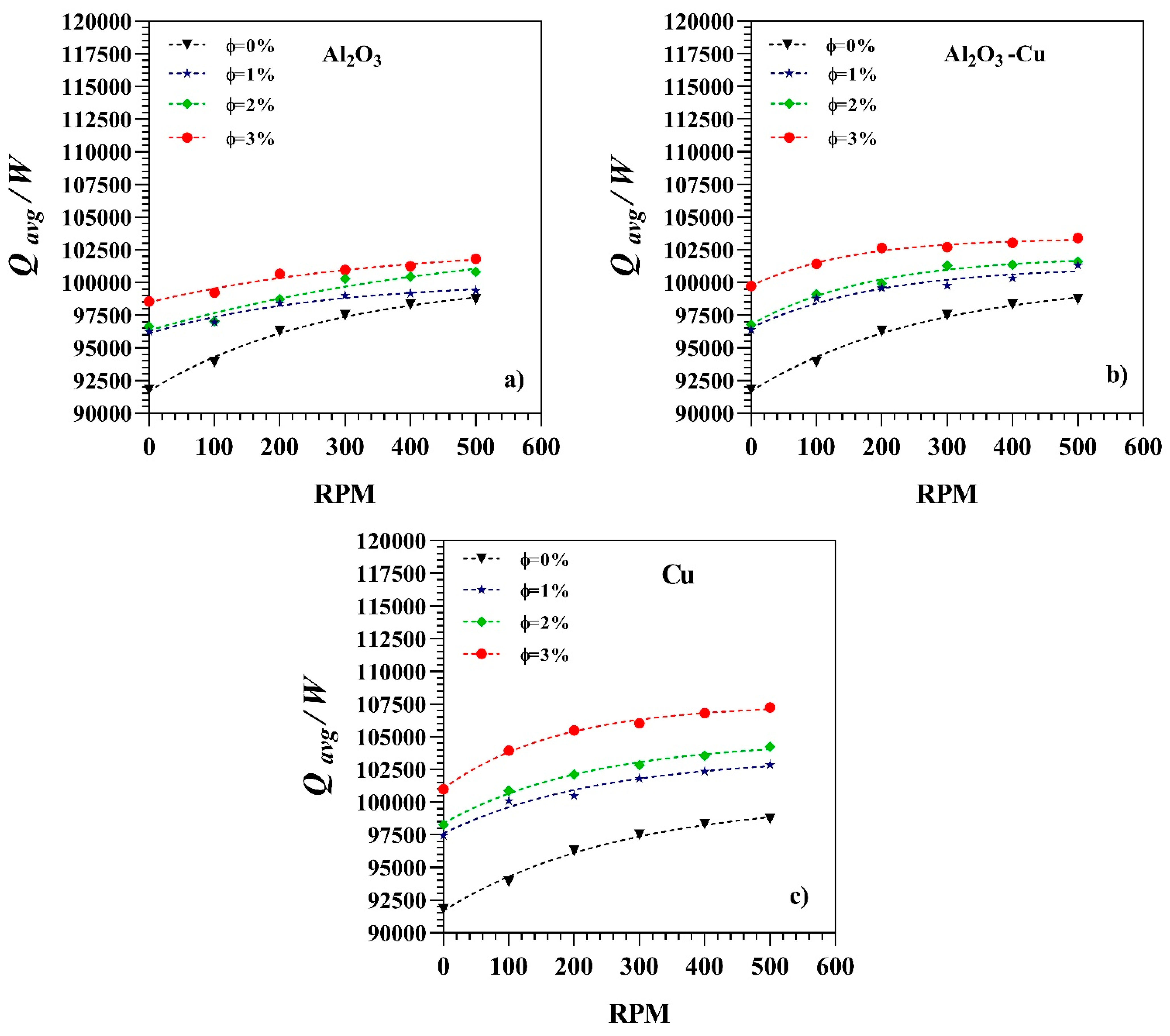 Processes 12 00222 g012
