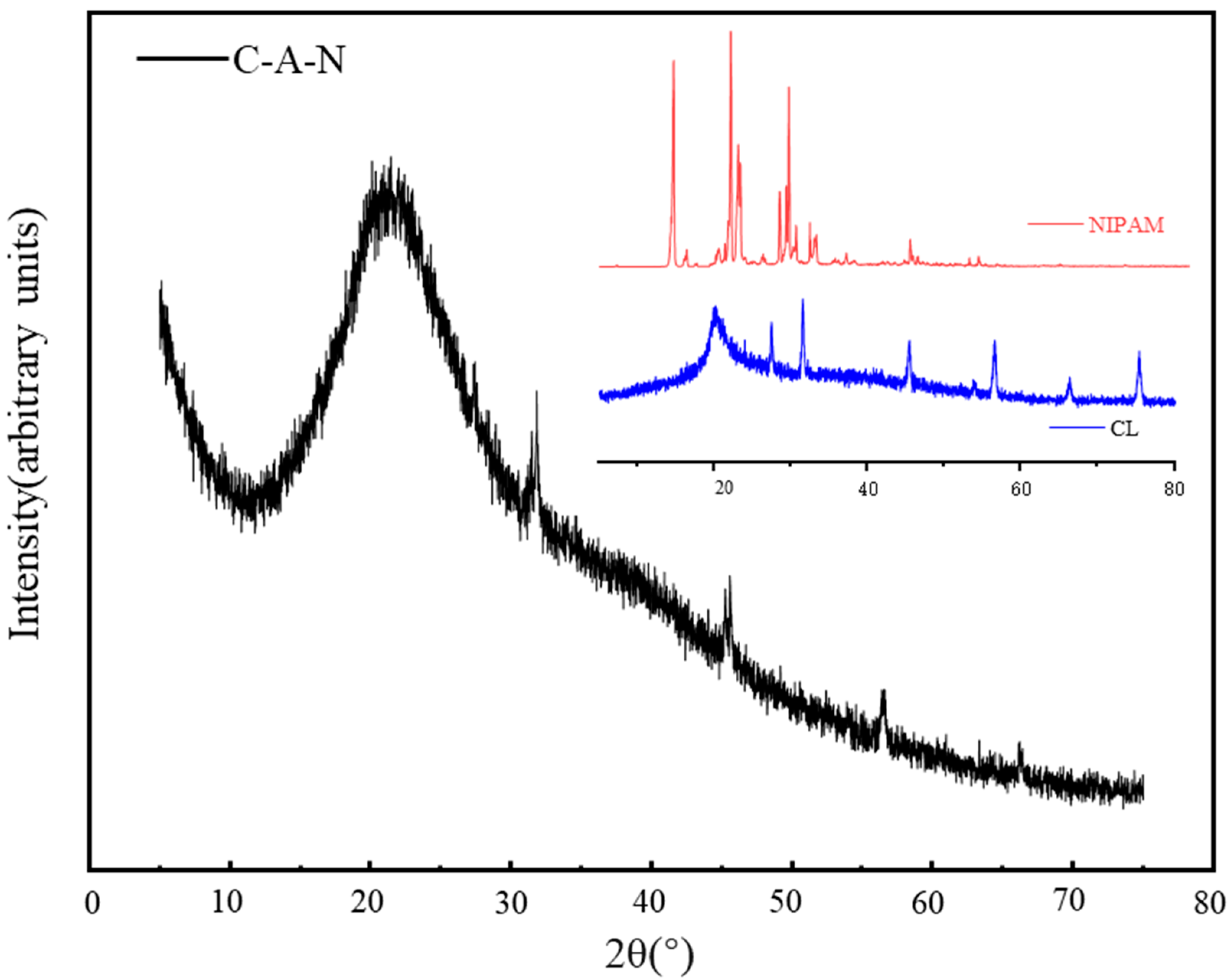 Processes 12 00224 g005