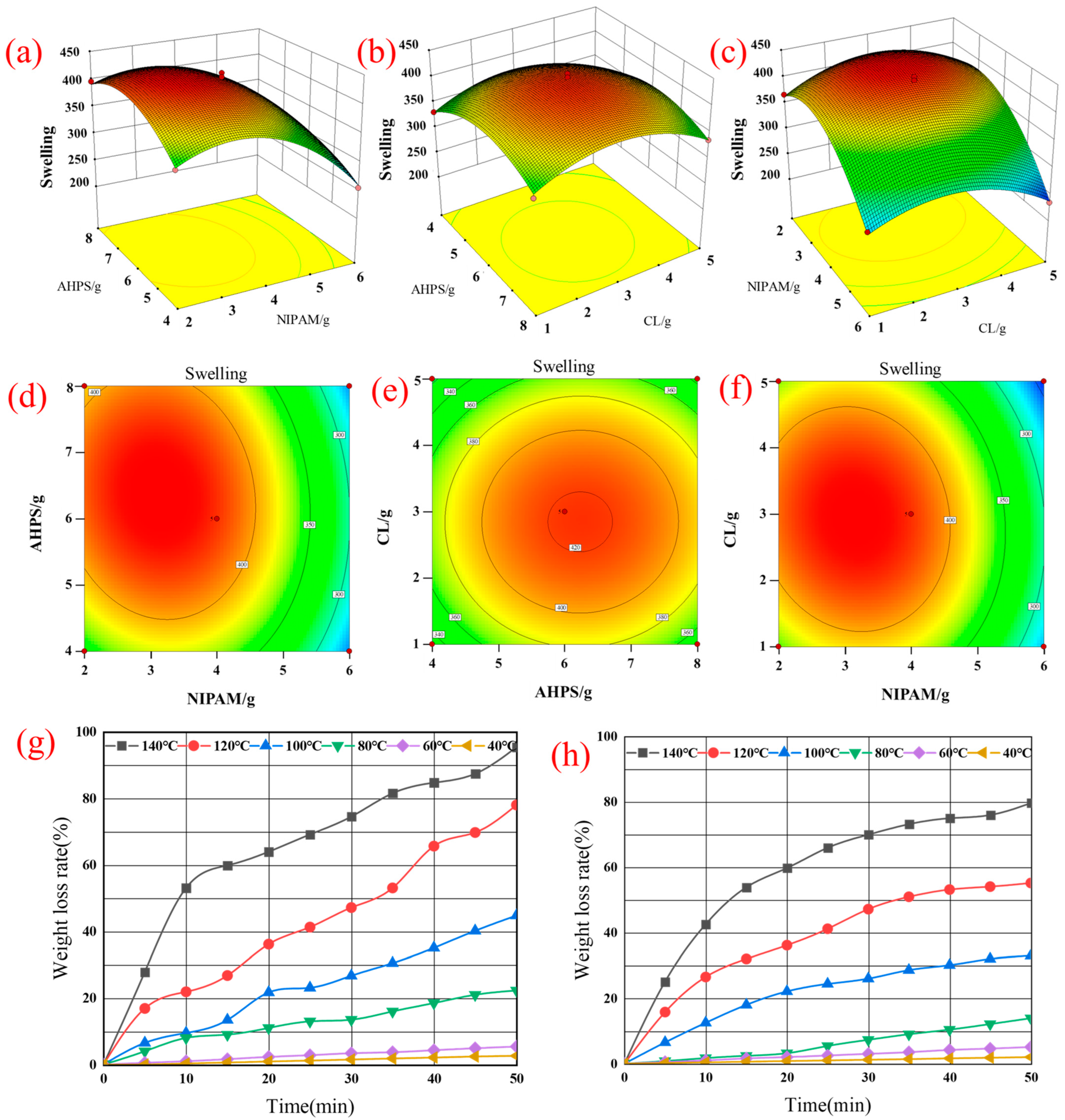 Processes 12 00224 g008