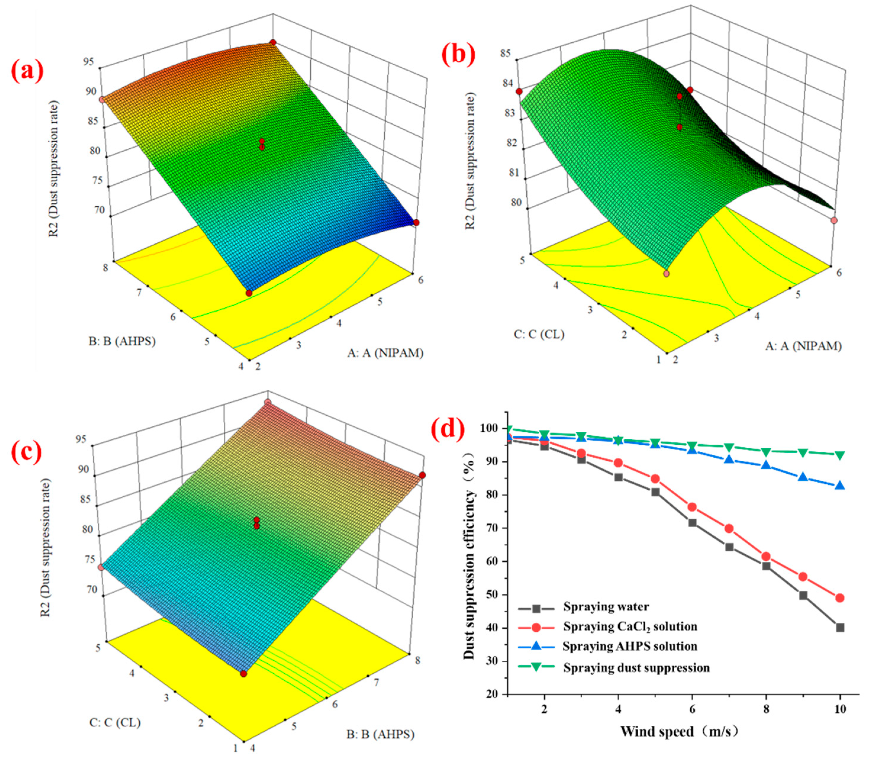 Processes 12 00224 g009