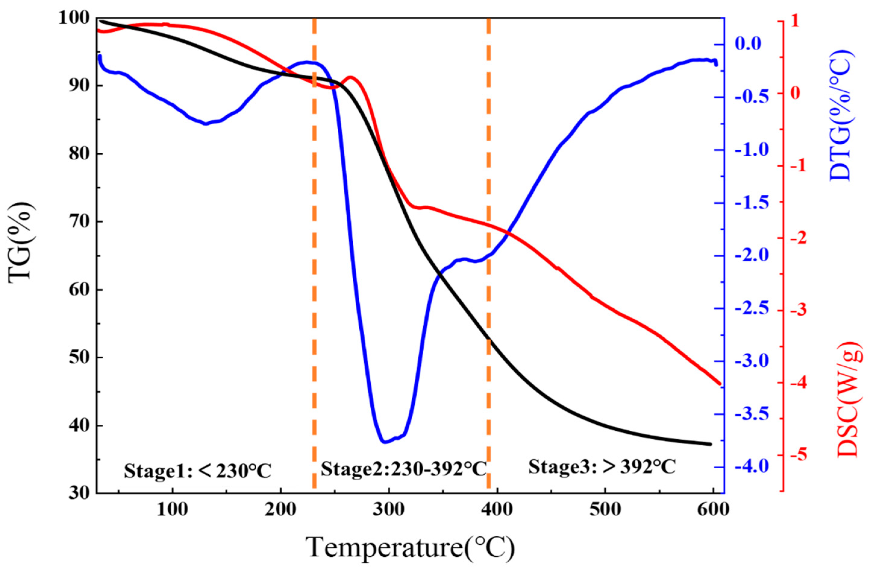 Processes 12 00224 g010