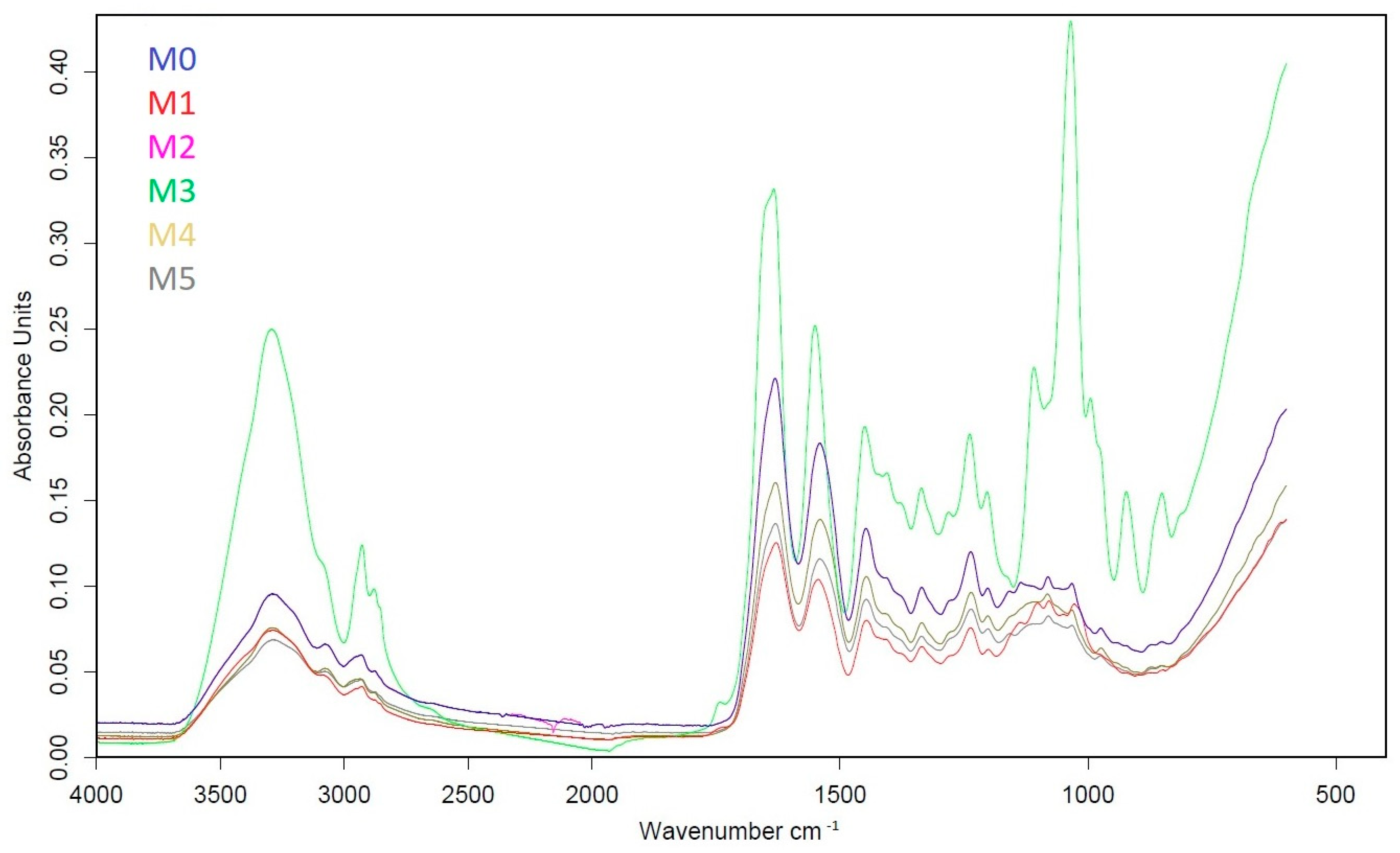 Processes 12 00228 g002