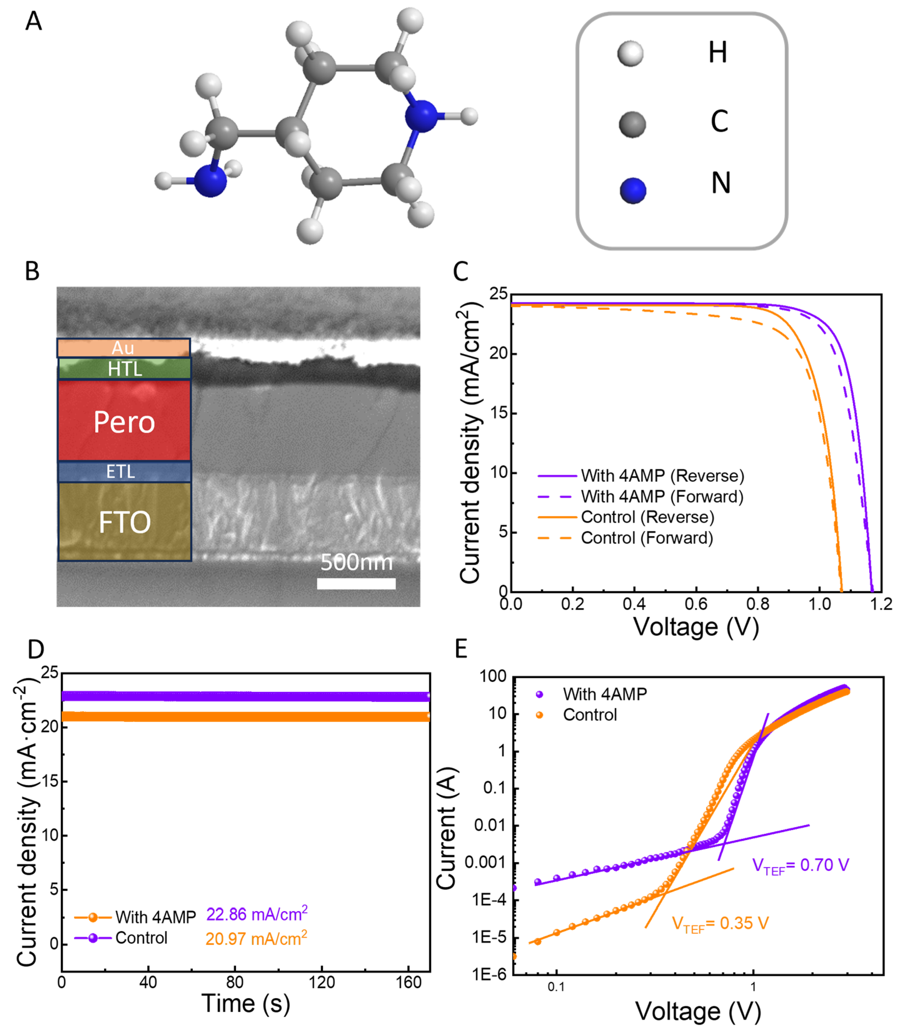 Processes 12 00233 g002