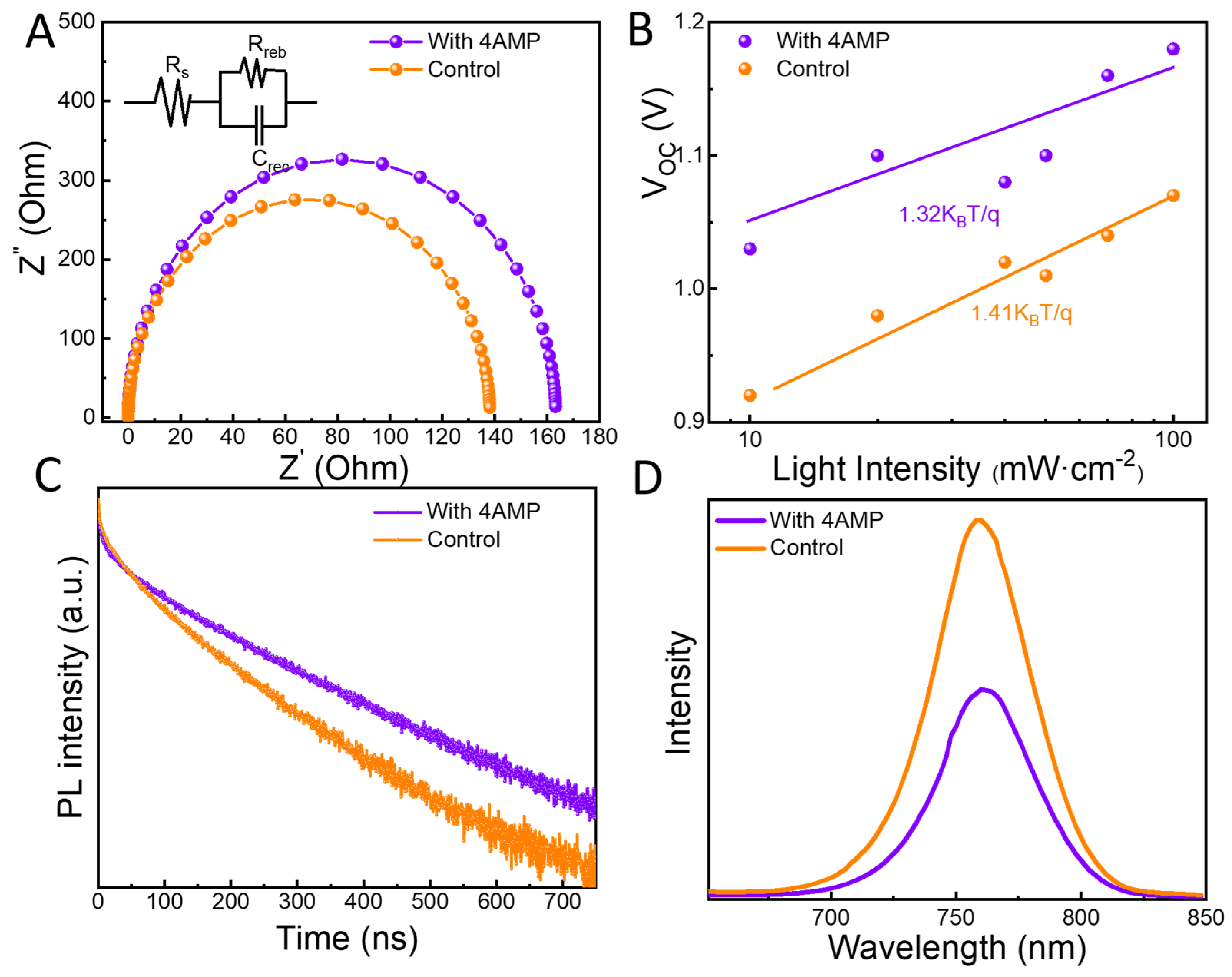 Processes 12 00233 g003