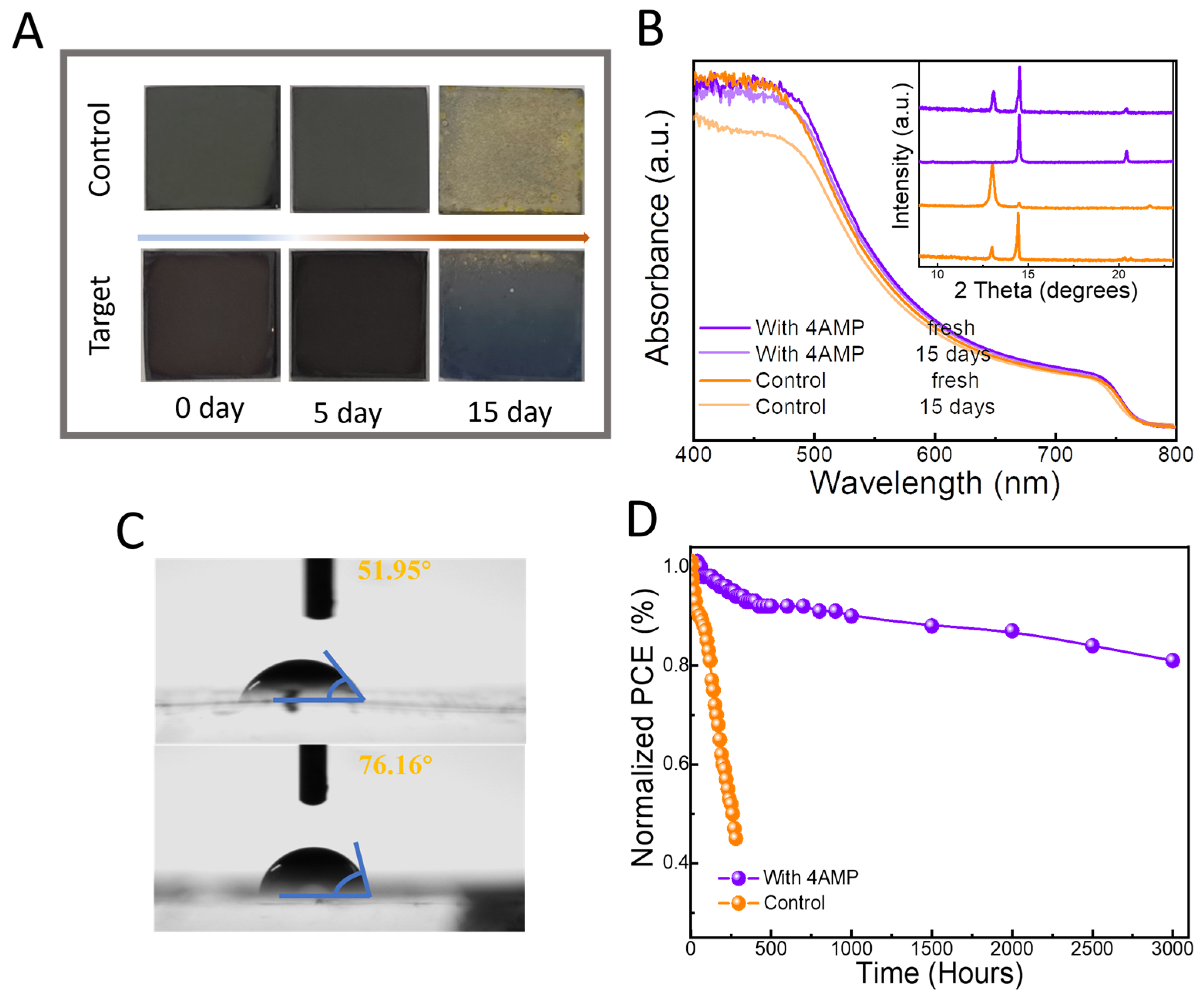 Processes 12 00233 g004