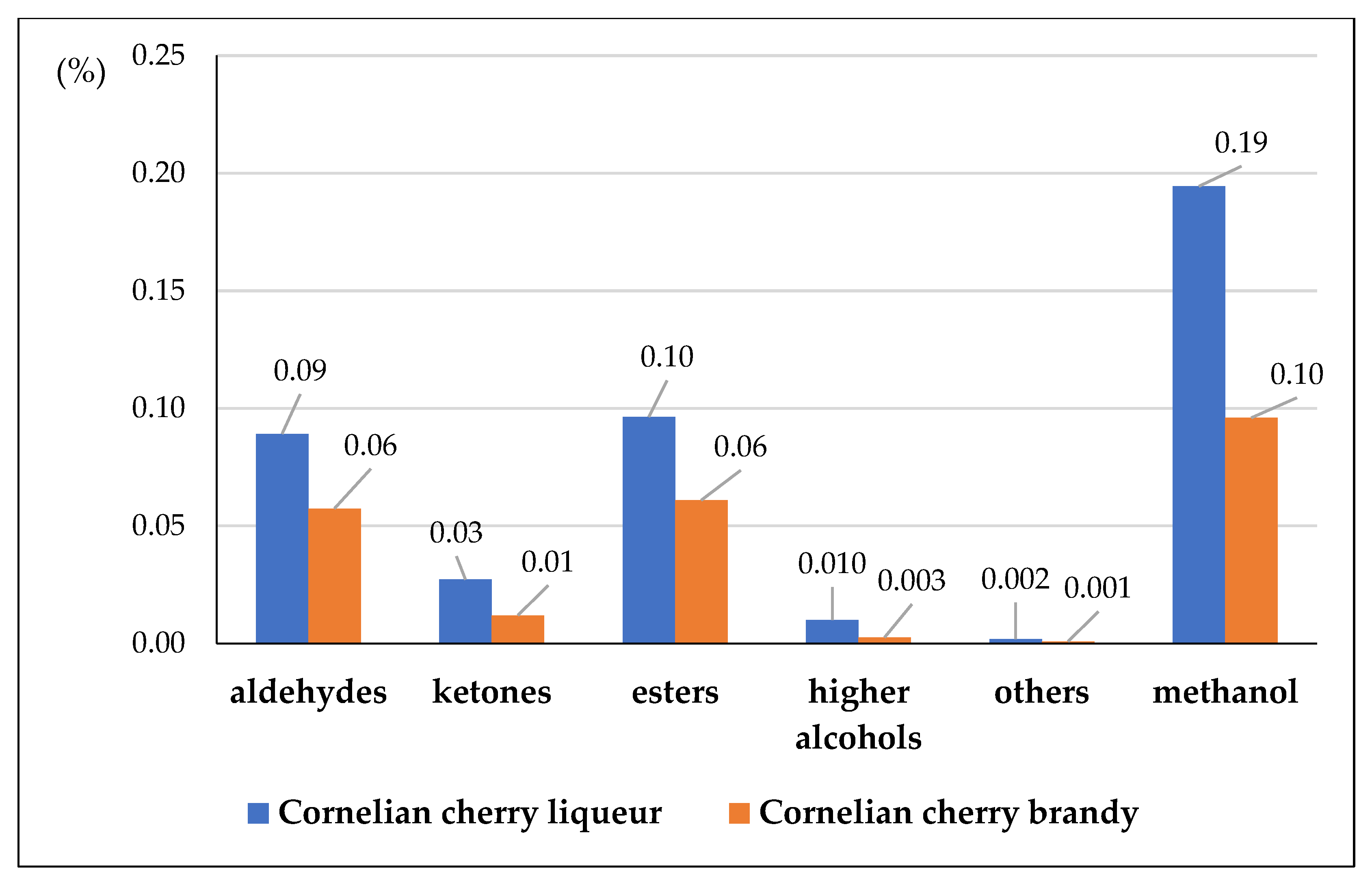 Processes 12 00237 g001