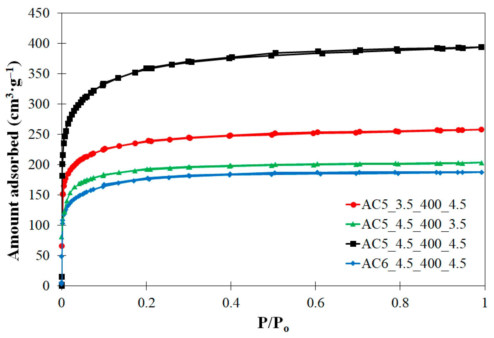 Processes 12 00238 g001