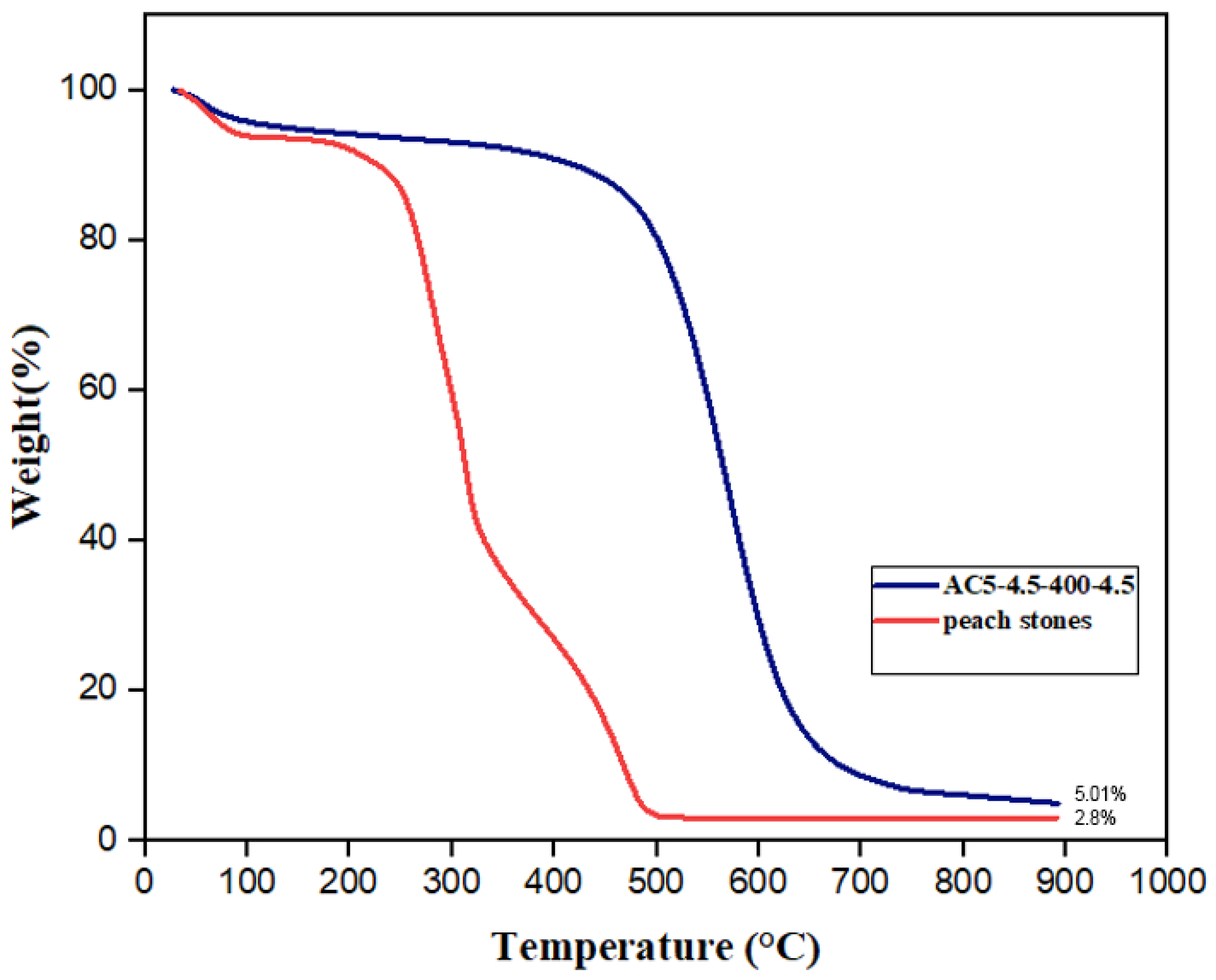 Processes 12 00238 g002