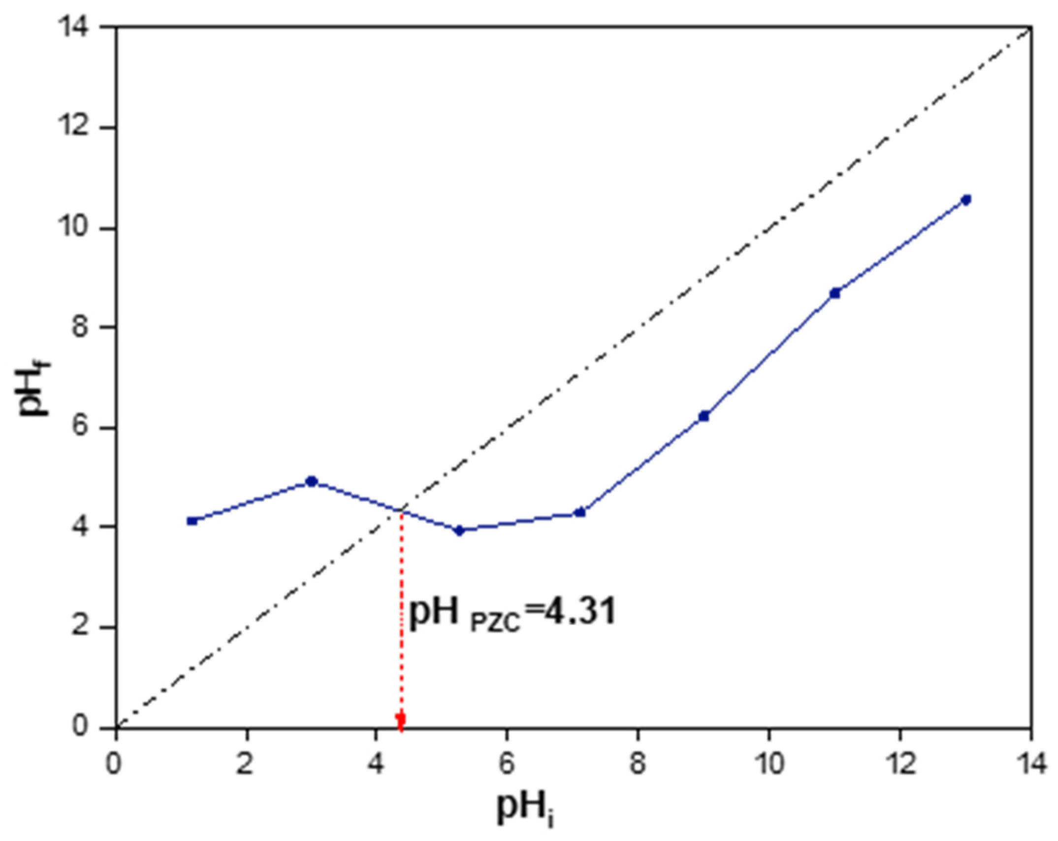 Processes 12 00238 g004