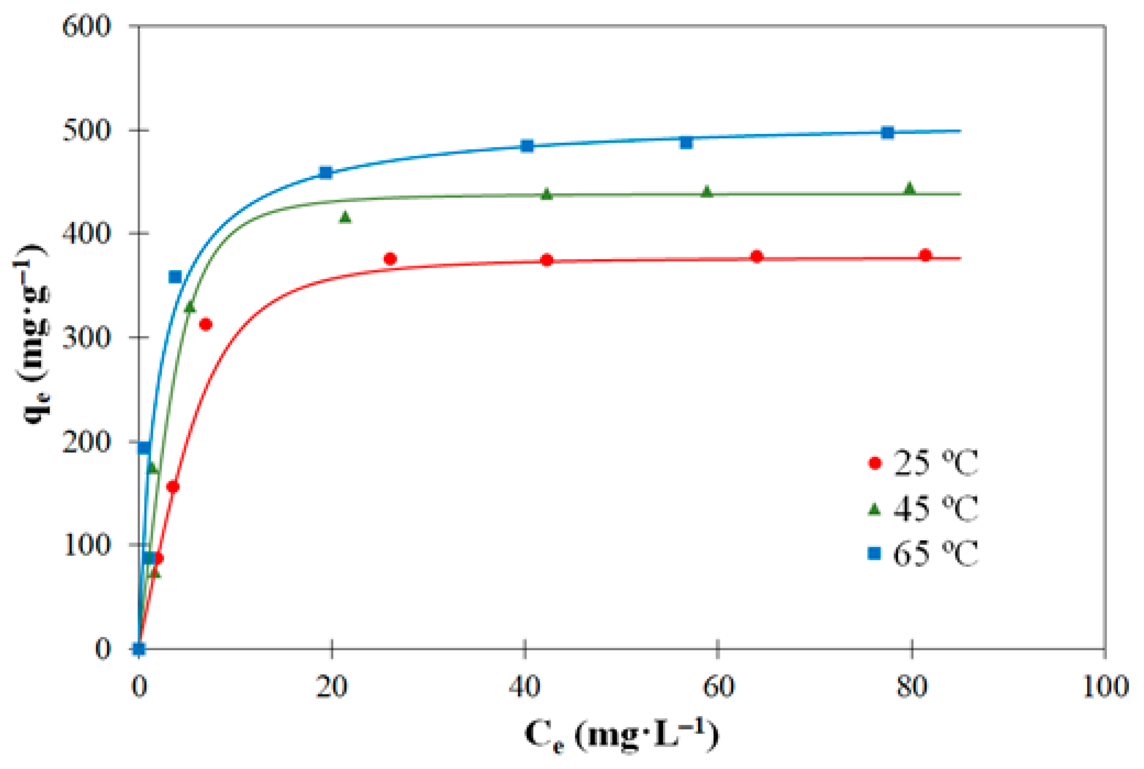 Processes 12 00238 g007