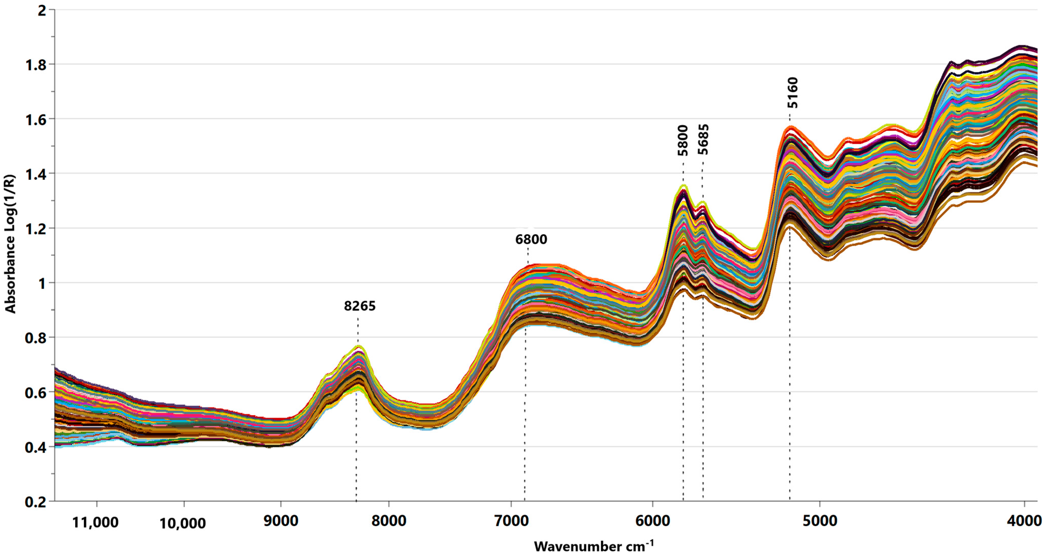 Processes 12 00244 g002 Processes 12 00244 g002