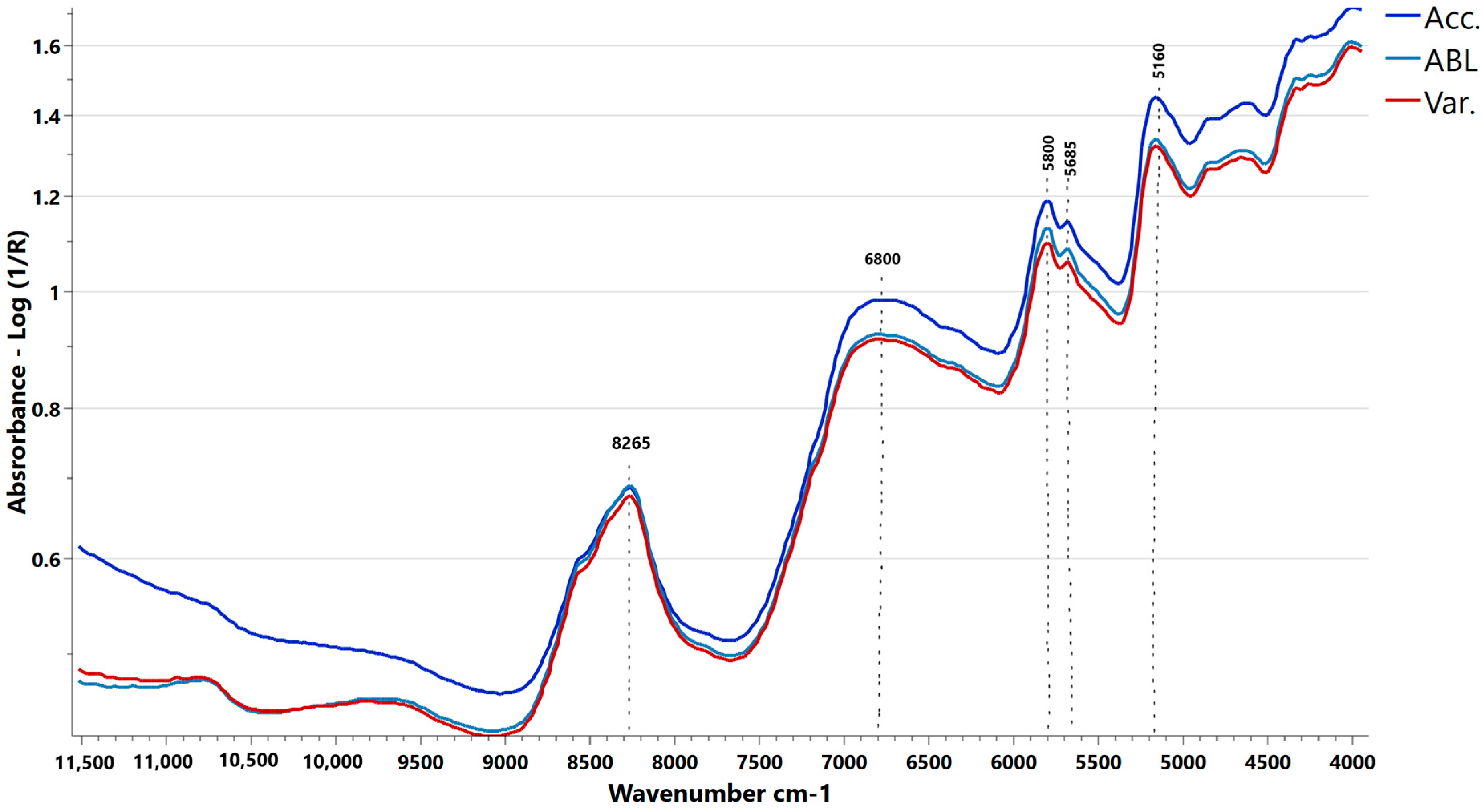Processes 12 00244 g003 Processes 12 00244 g003