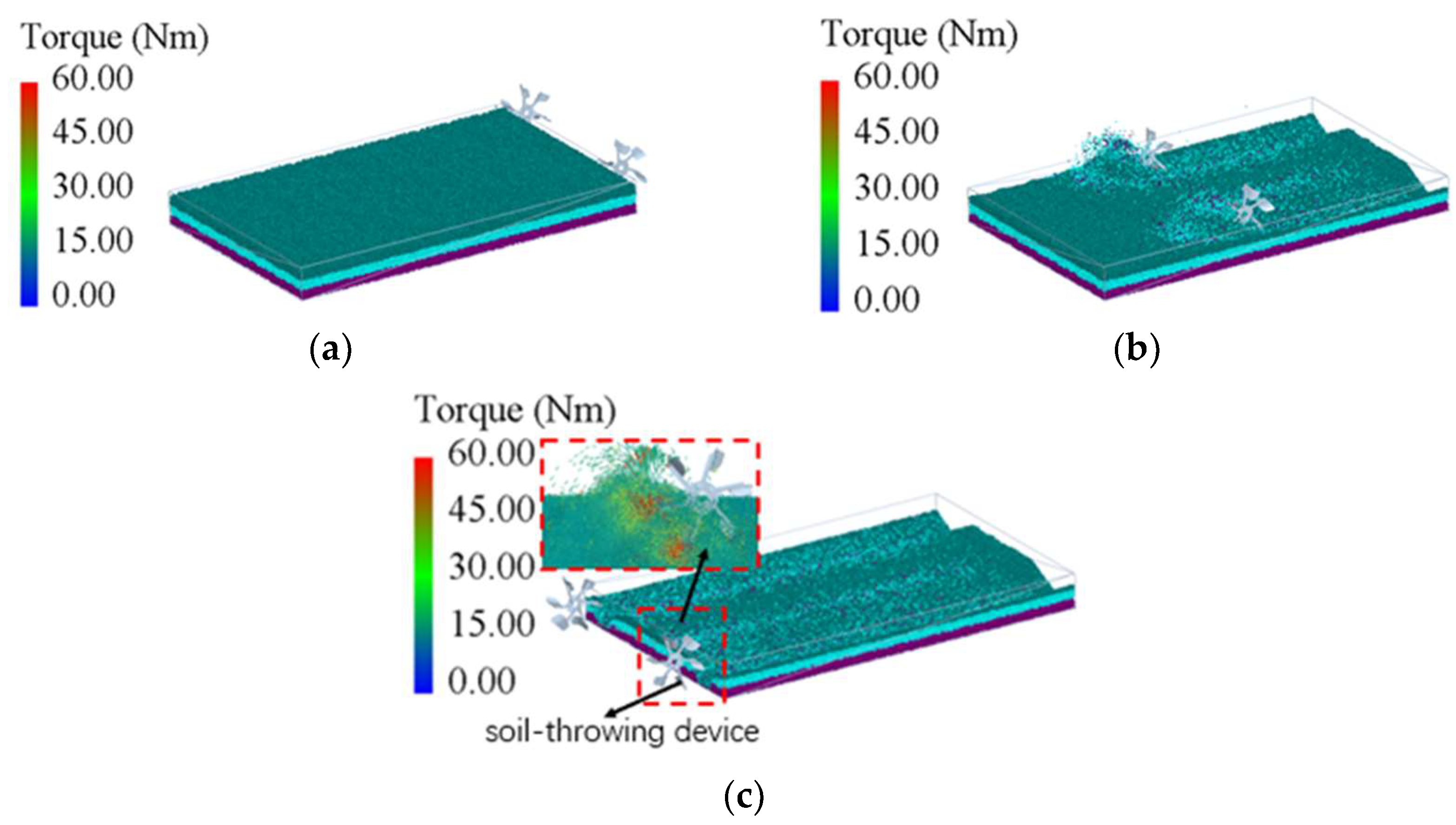 Processes 12 00246 g007