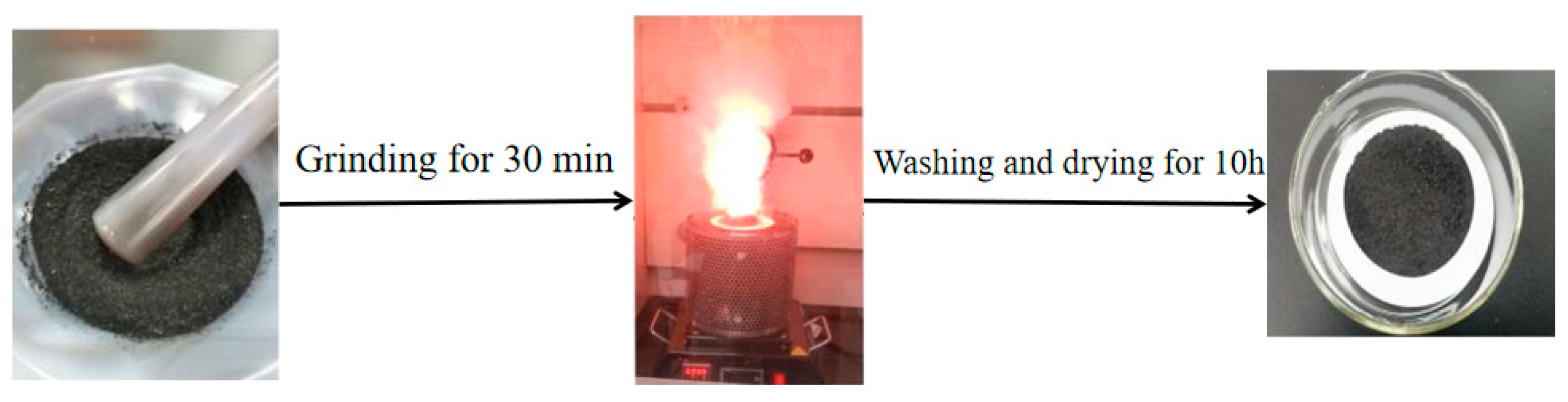 Processes | Free Full-Text | Heteroatom-Doped Carbon-Based Catalysts ...