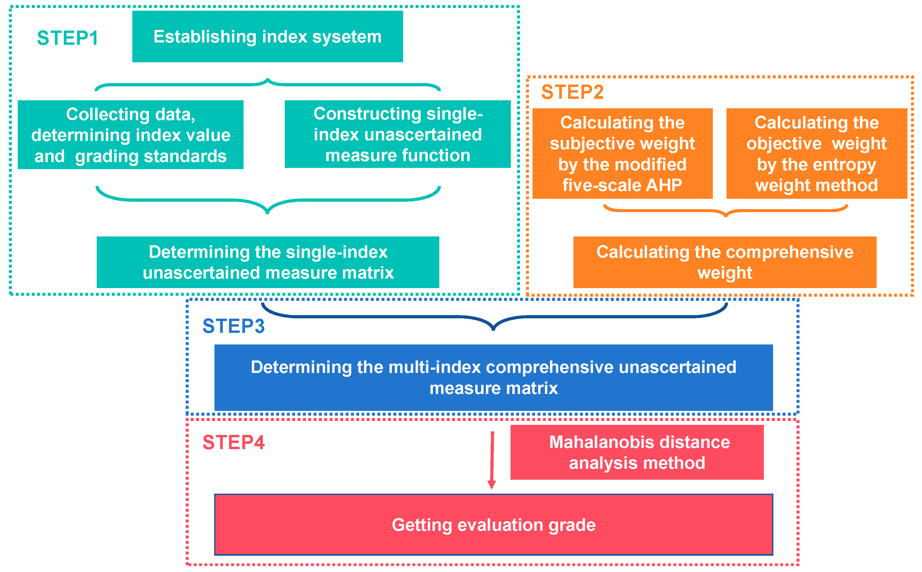 Processes 12 00274 g001 Processes 12 00274 g001
