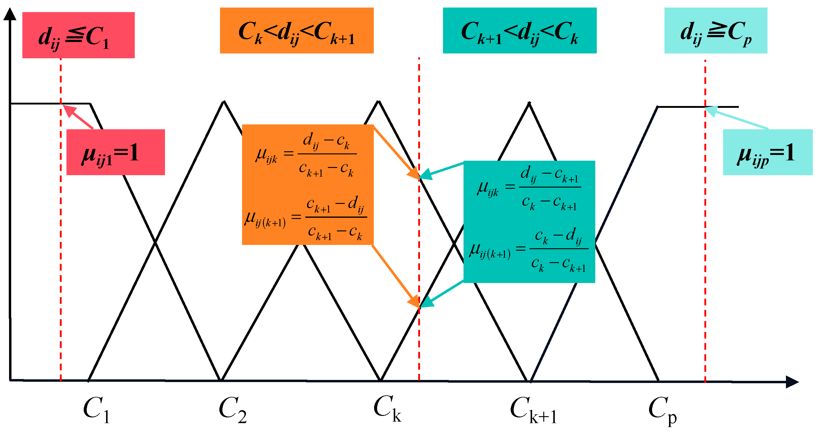 Processes 12 00274 g002 Processes 12 00274 g002