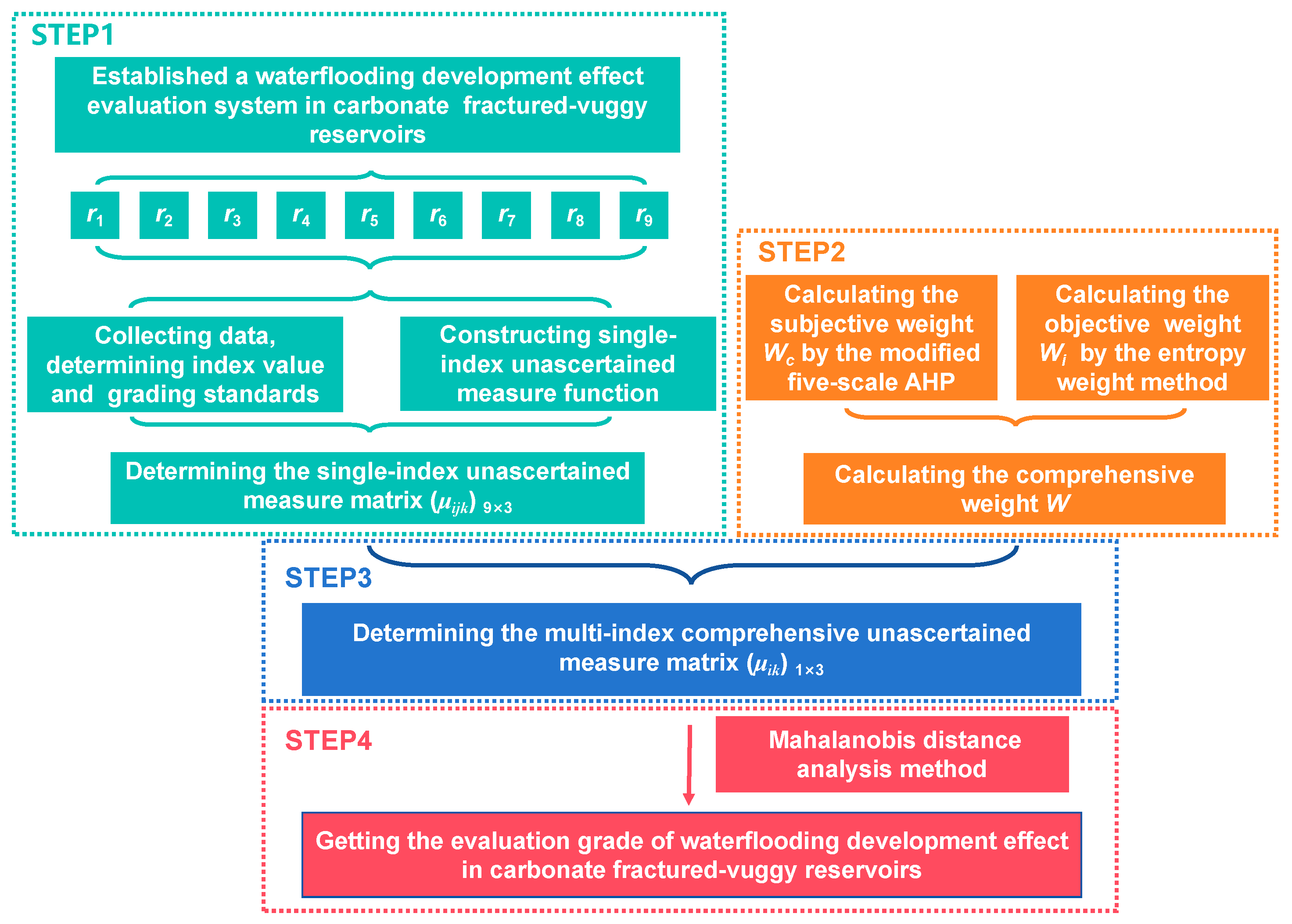 Processes 12 00274 g005 Processes 12 00274 g005