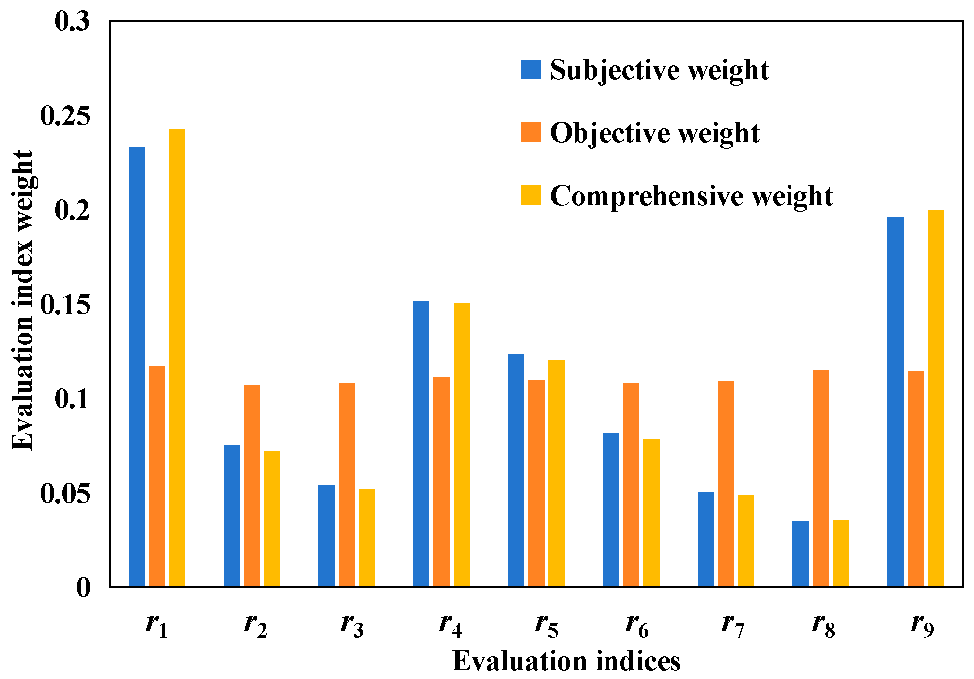 Processes 12 00274 g007 Processes 12 00274 g007