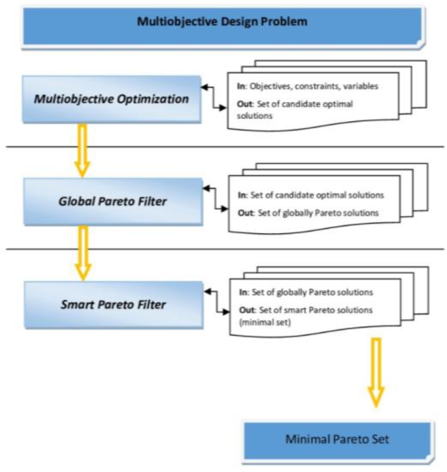 Processes 12 00275 g002