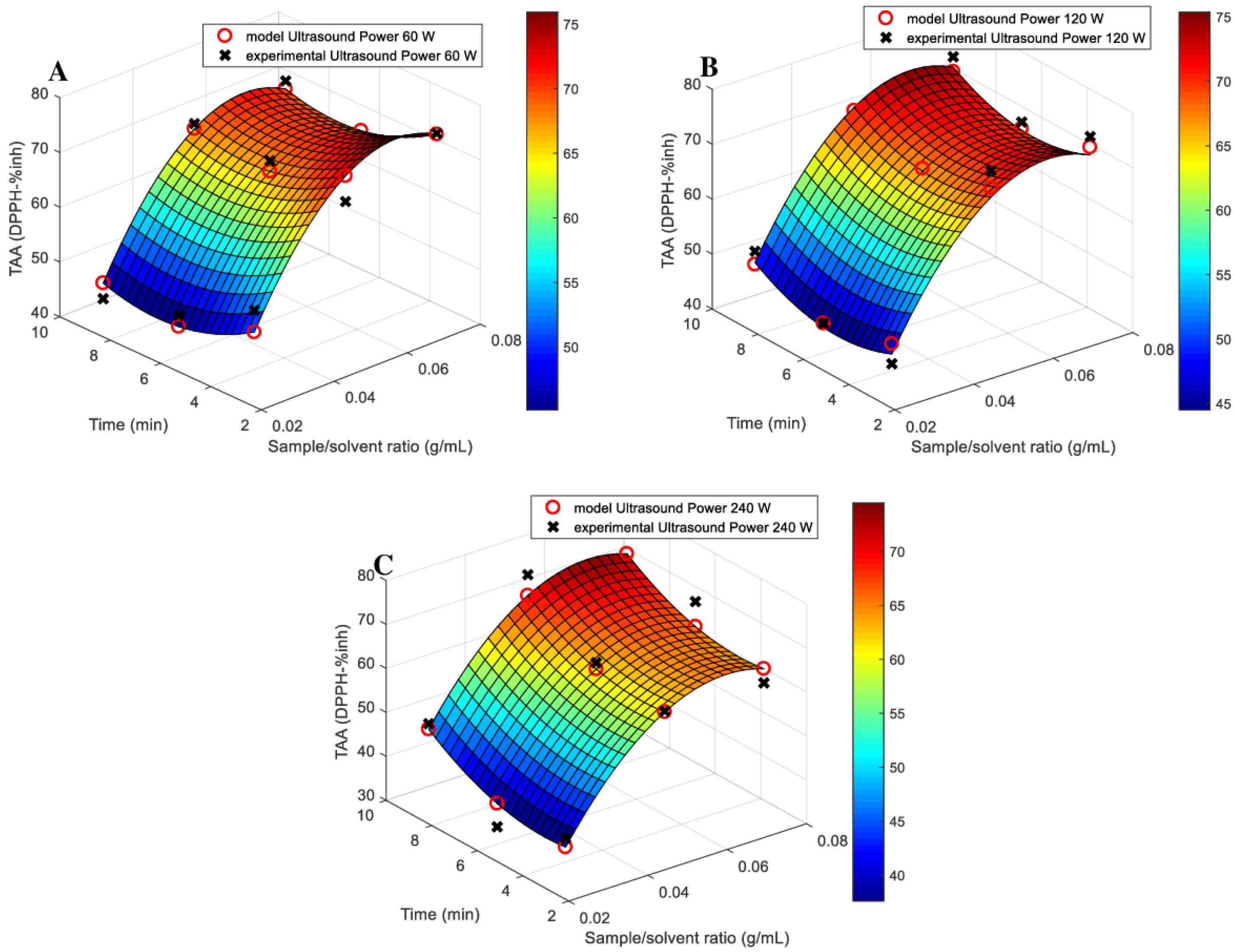 Processes 12 00275 g006