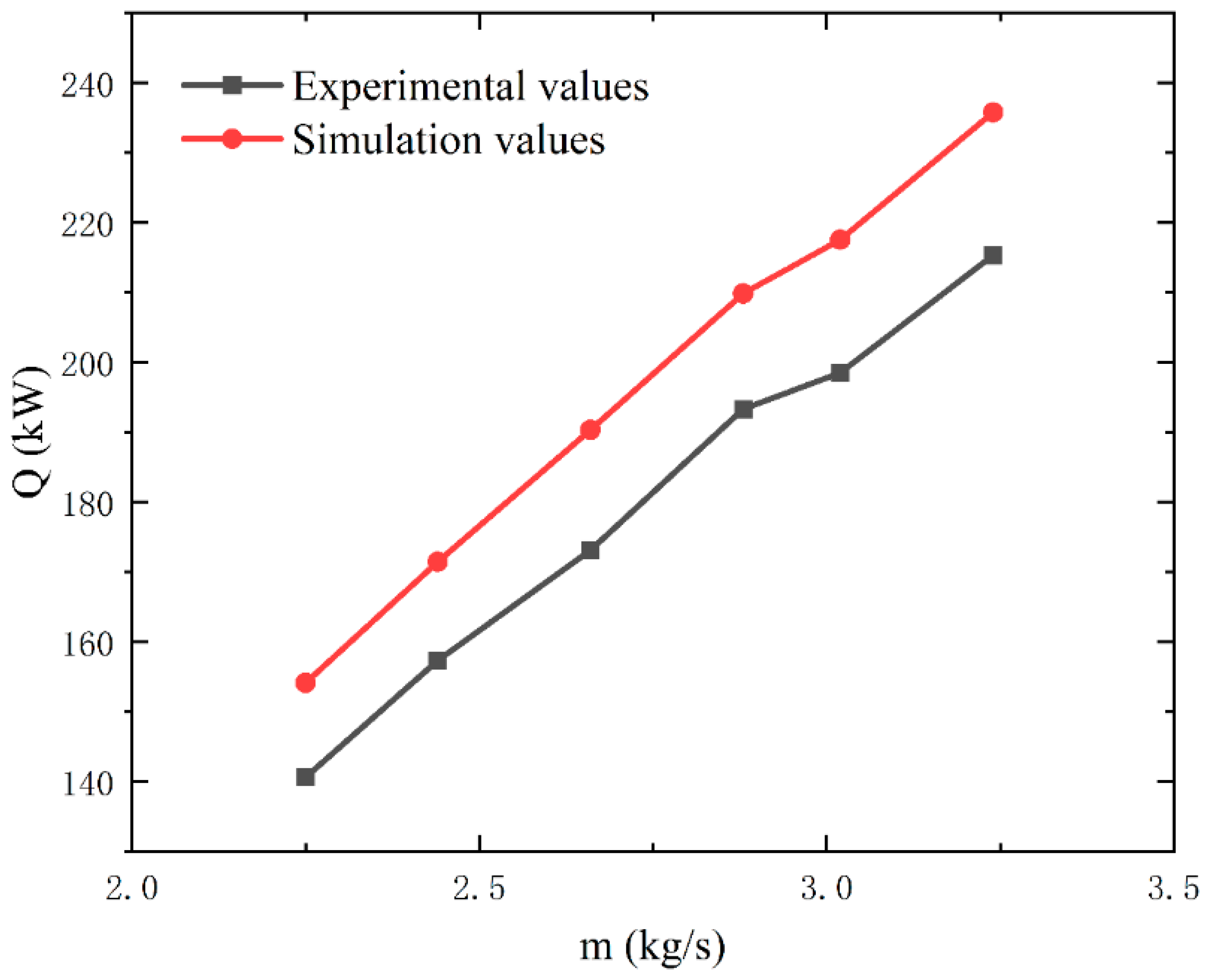 Processes 12 00276 g005