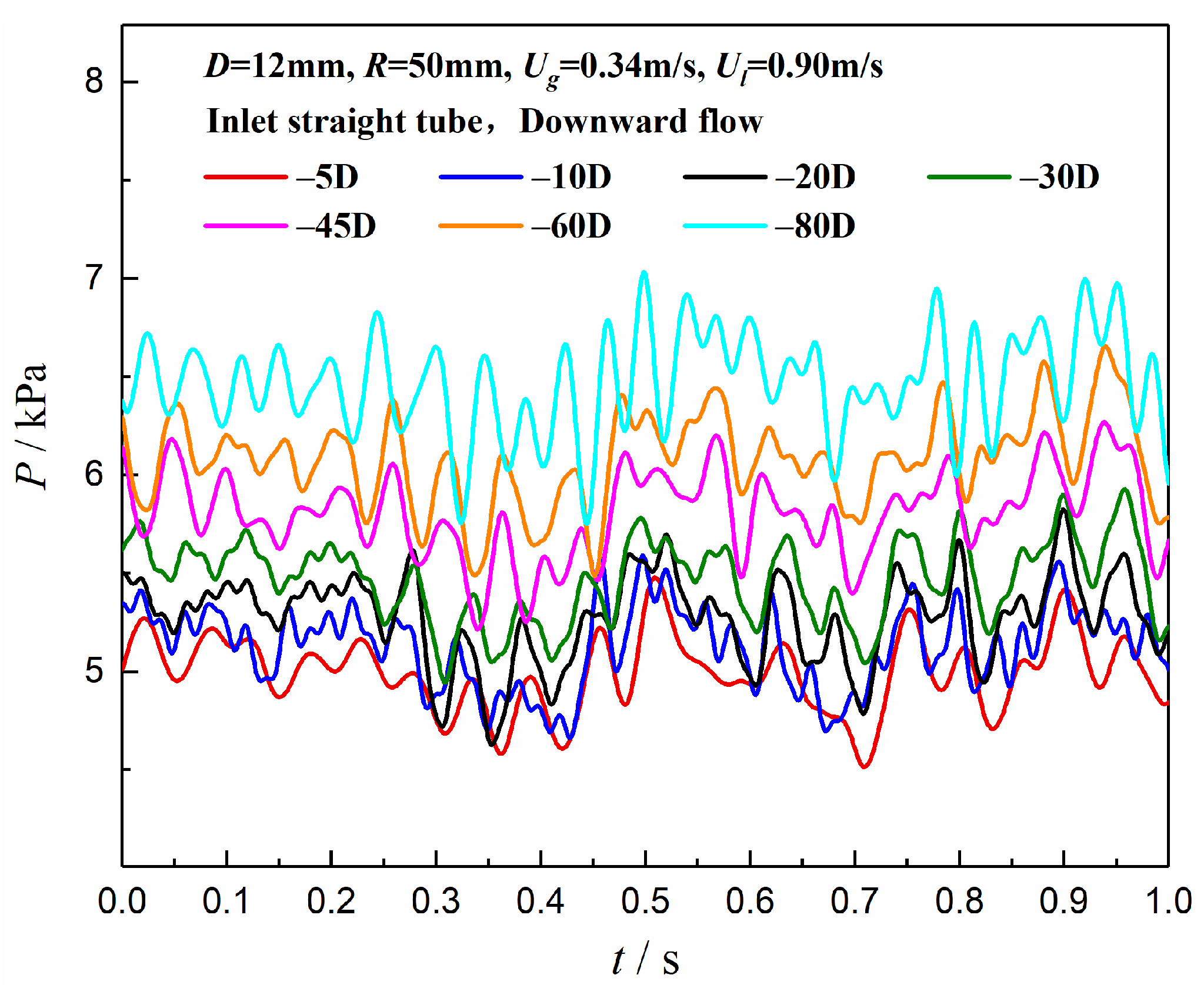 Processes 12 00277 g008