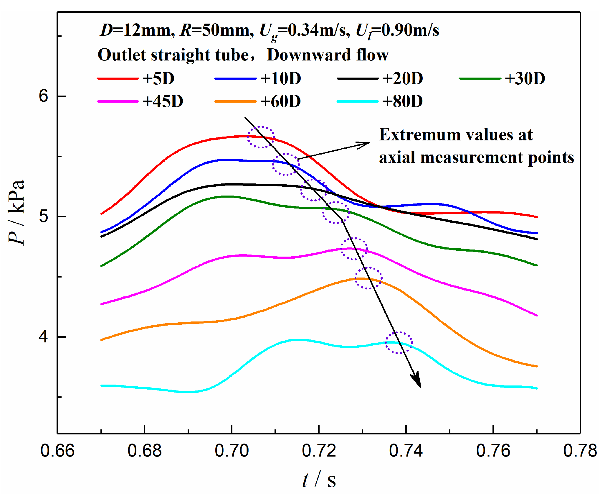 Processes 12 00277 g010