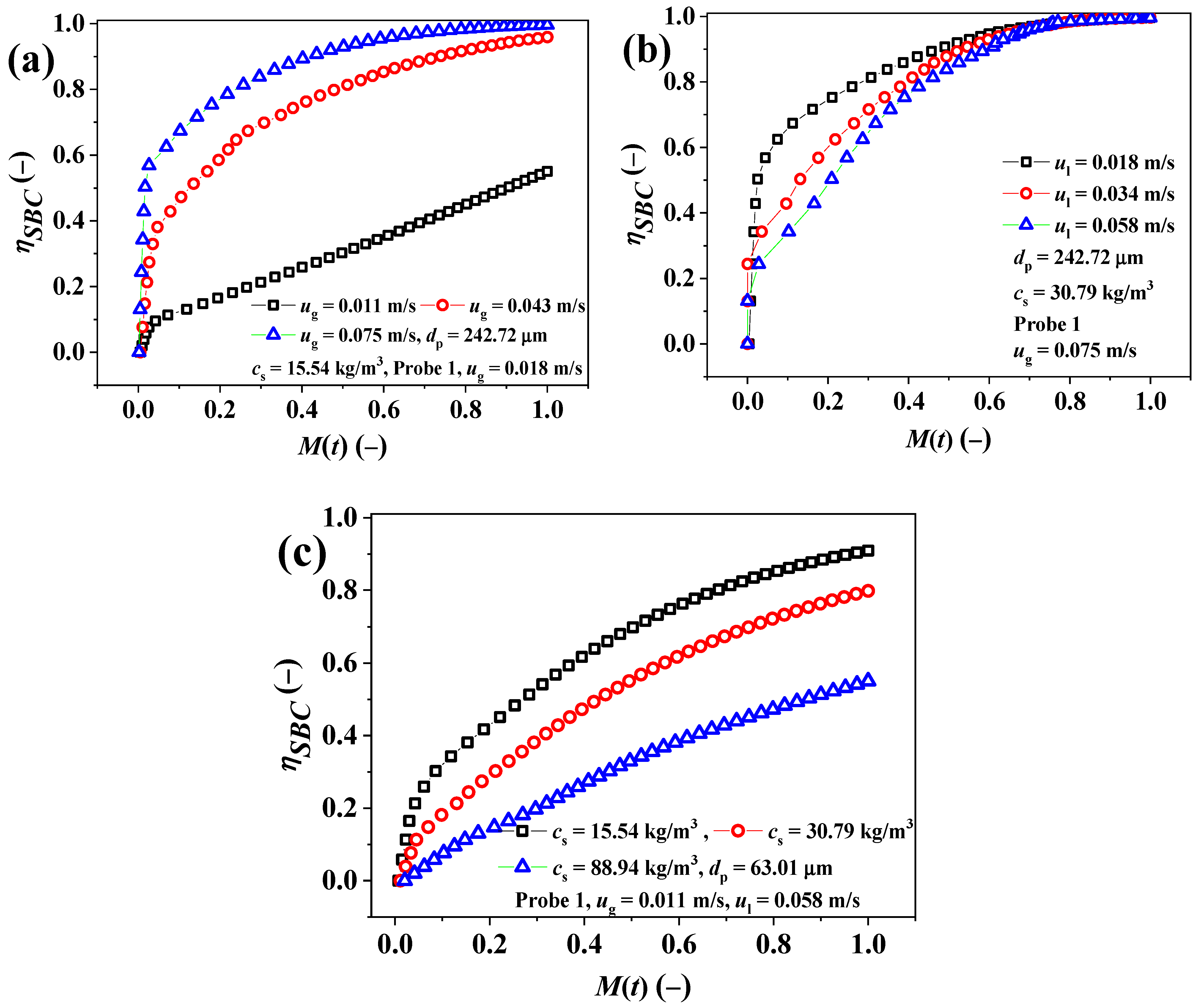 Processes 12 00281 g005