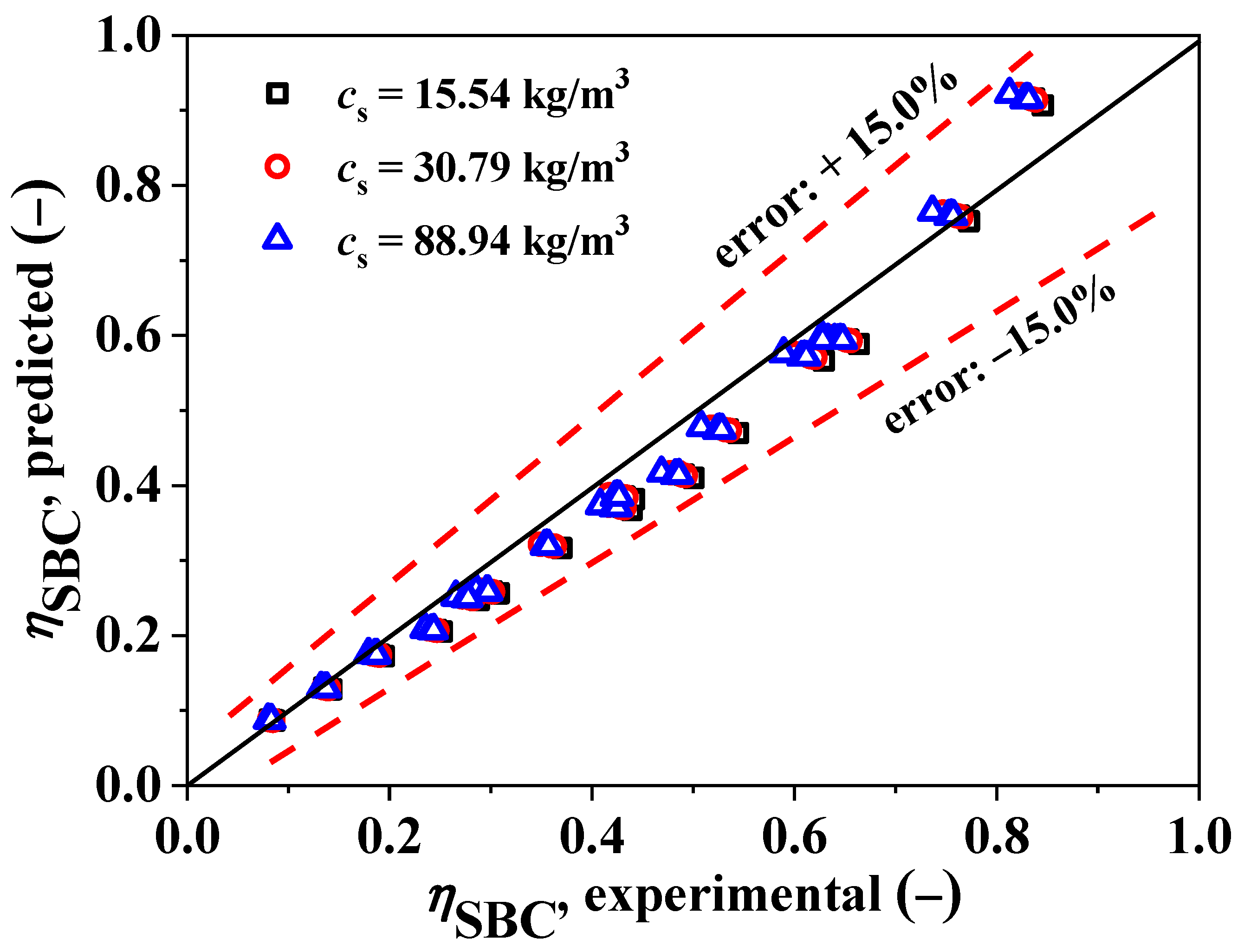 Processes 12 00281 g006