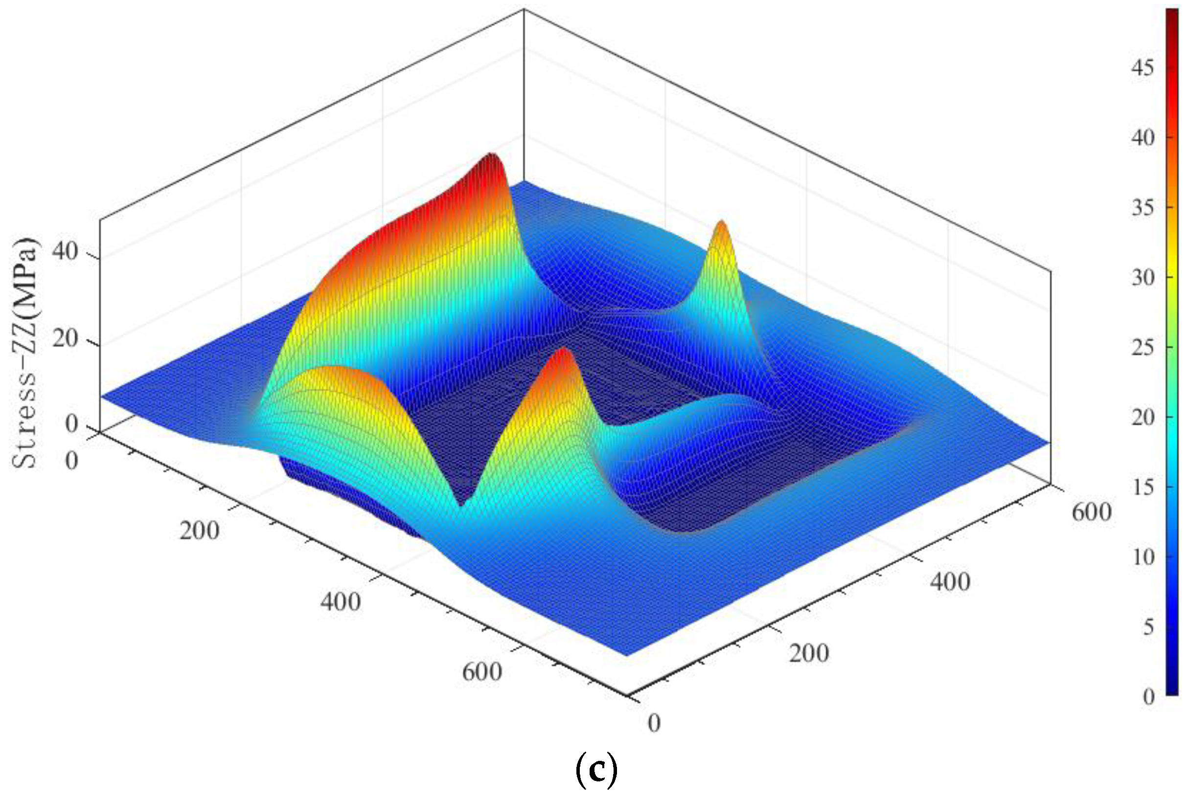 Processes 12 00283 g009b