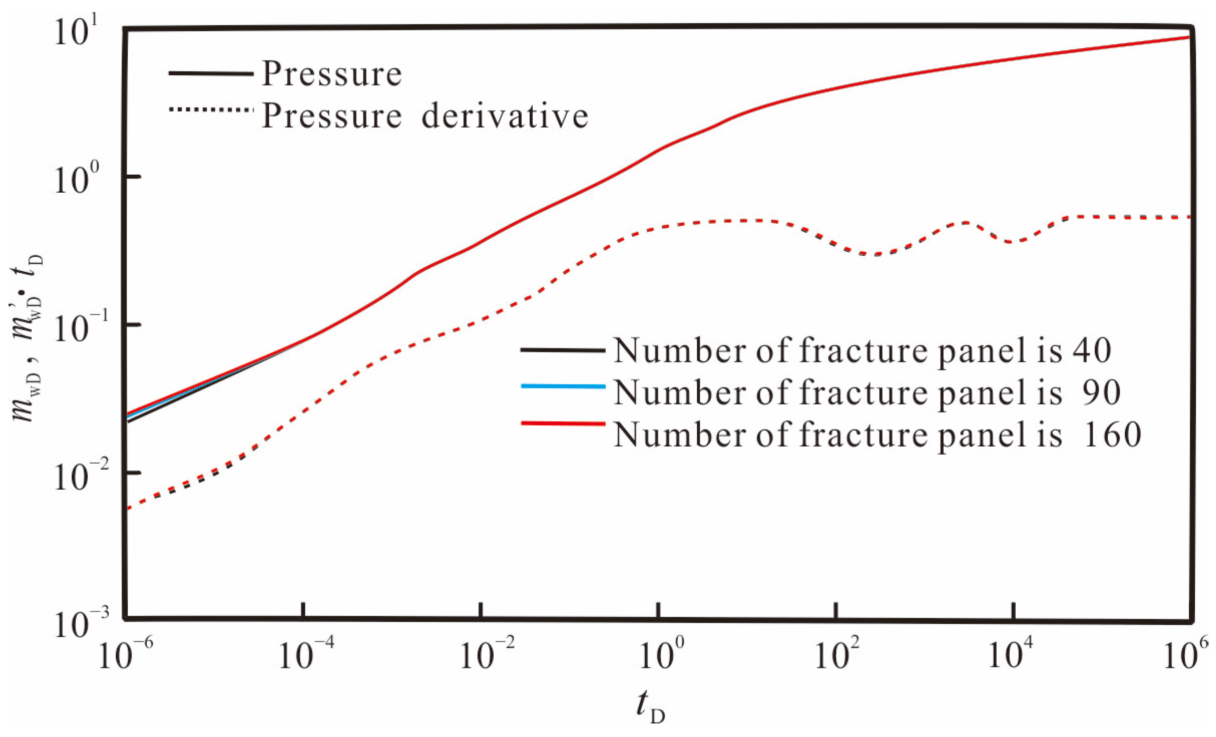 Processes 12 00286 g004