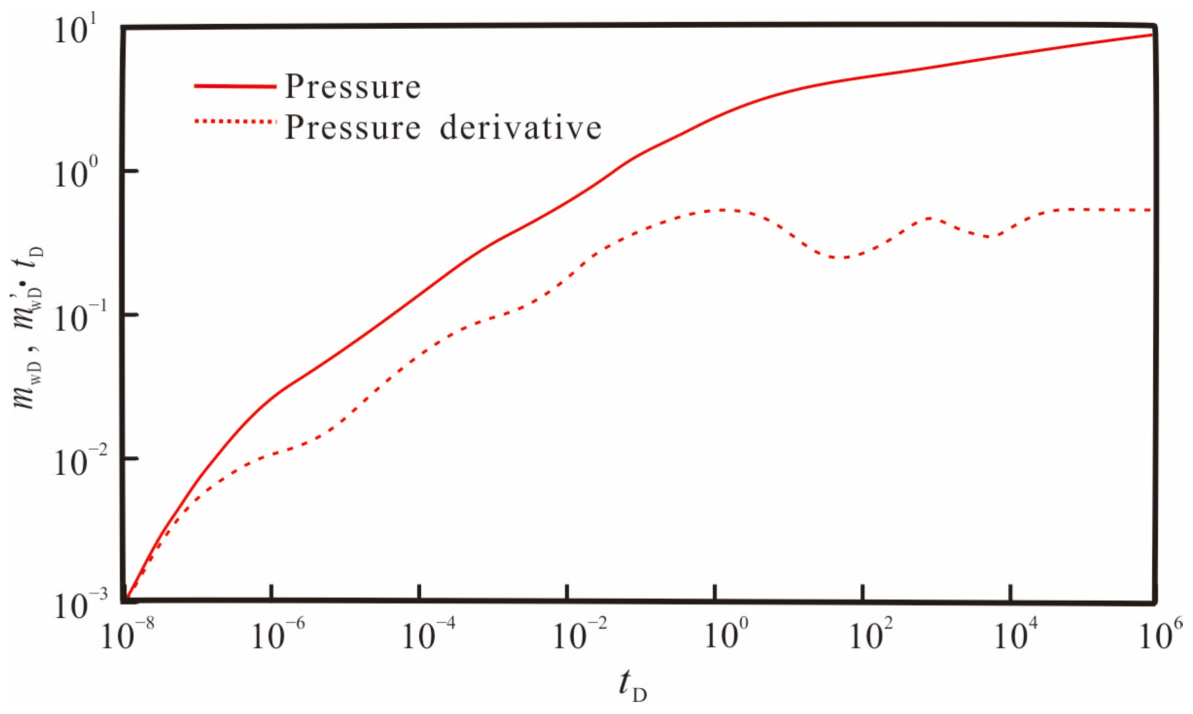 Processes 12 00286 g008