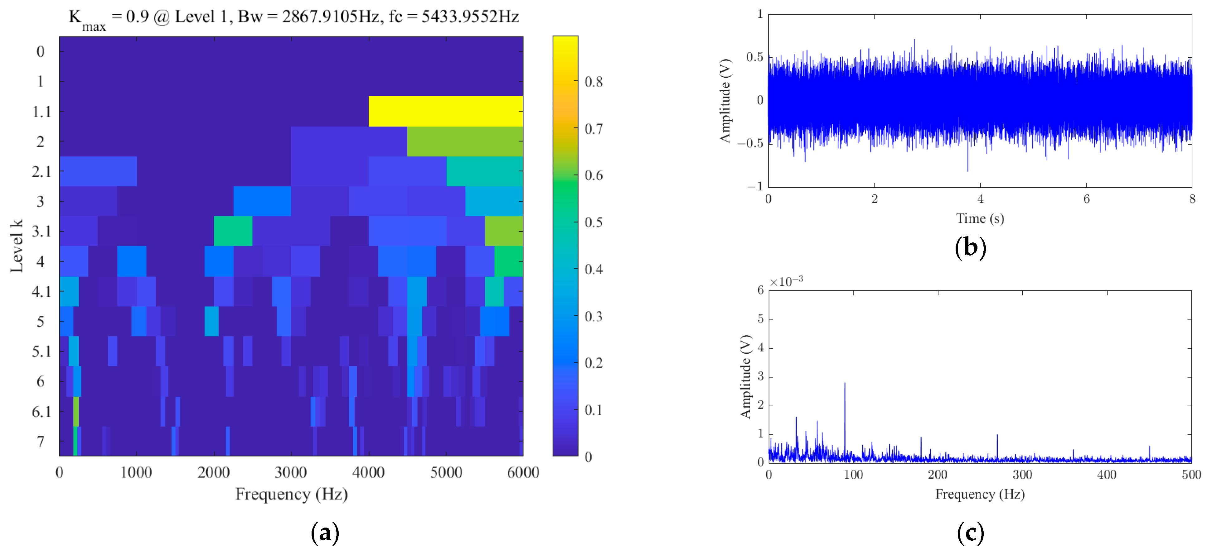 Processes 12 00287 g014