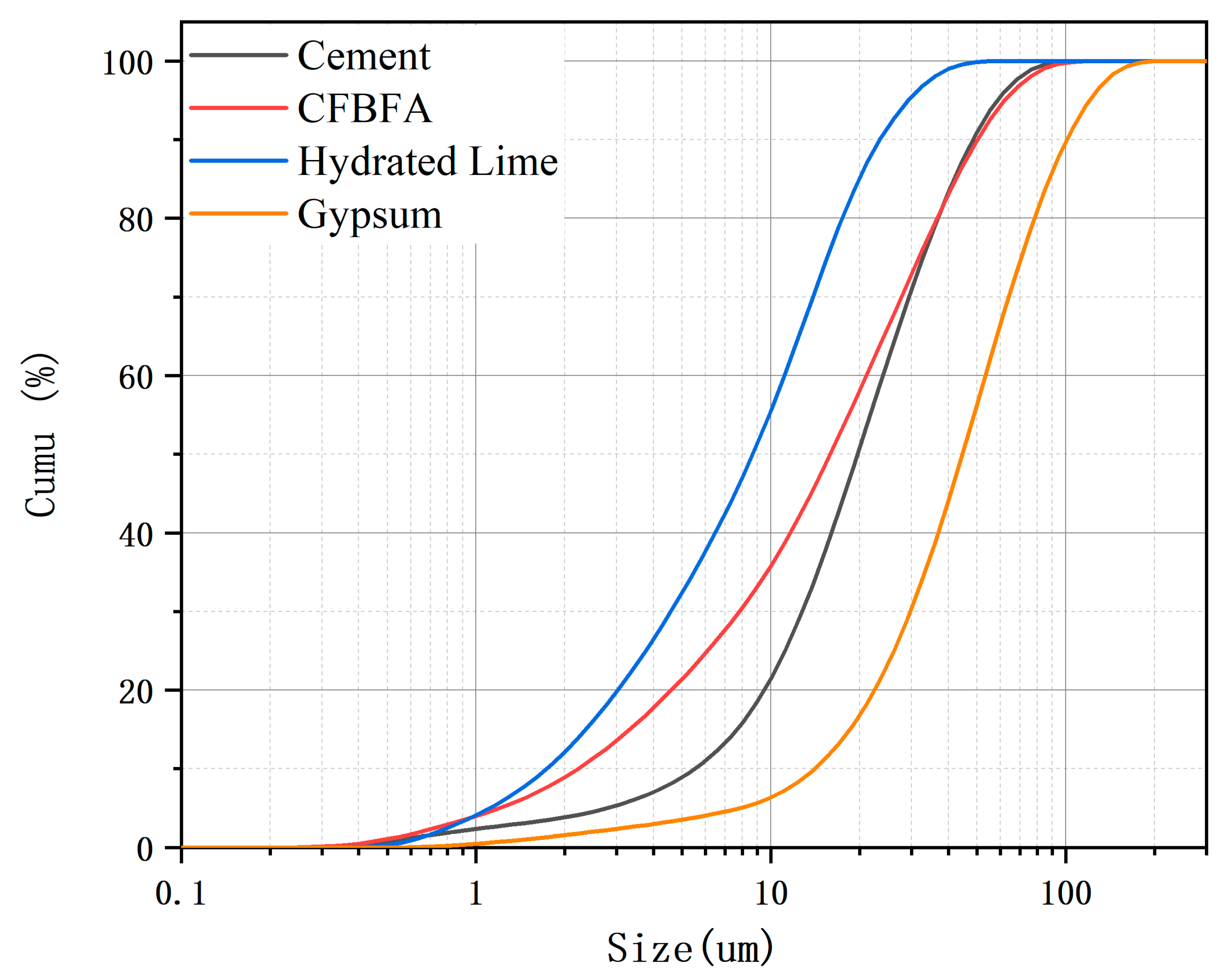 Processes 12 00289 g001