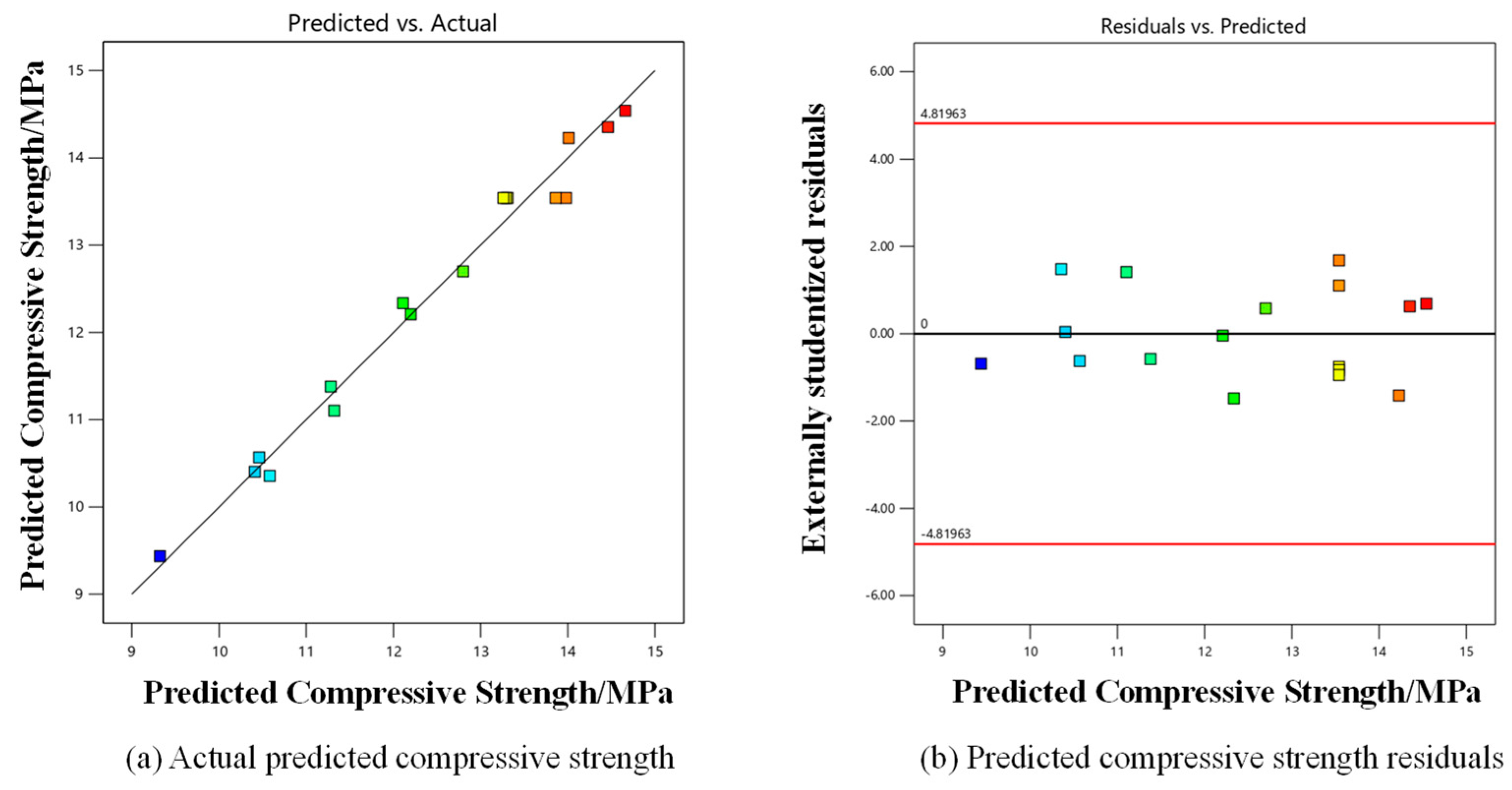 Processes 12 00289 g003