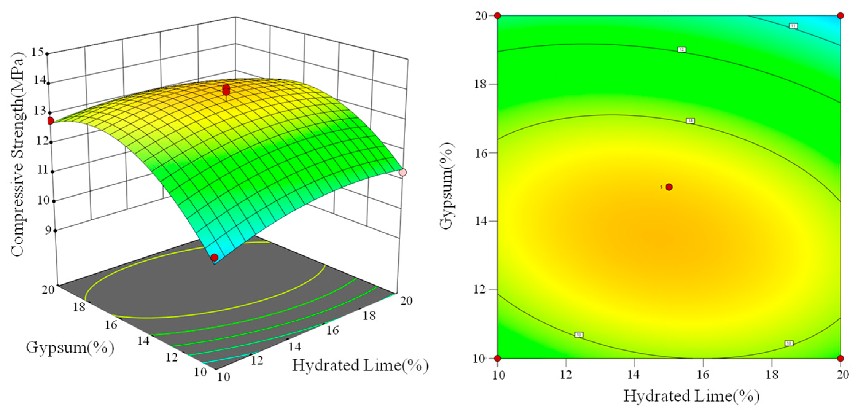 Processes 12 00289 g005