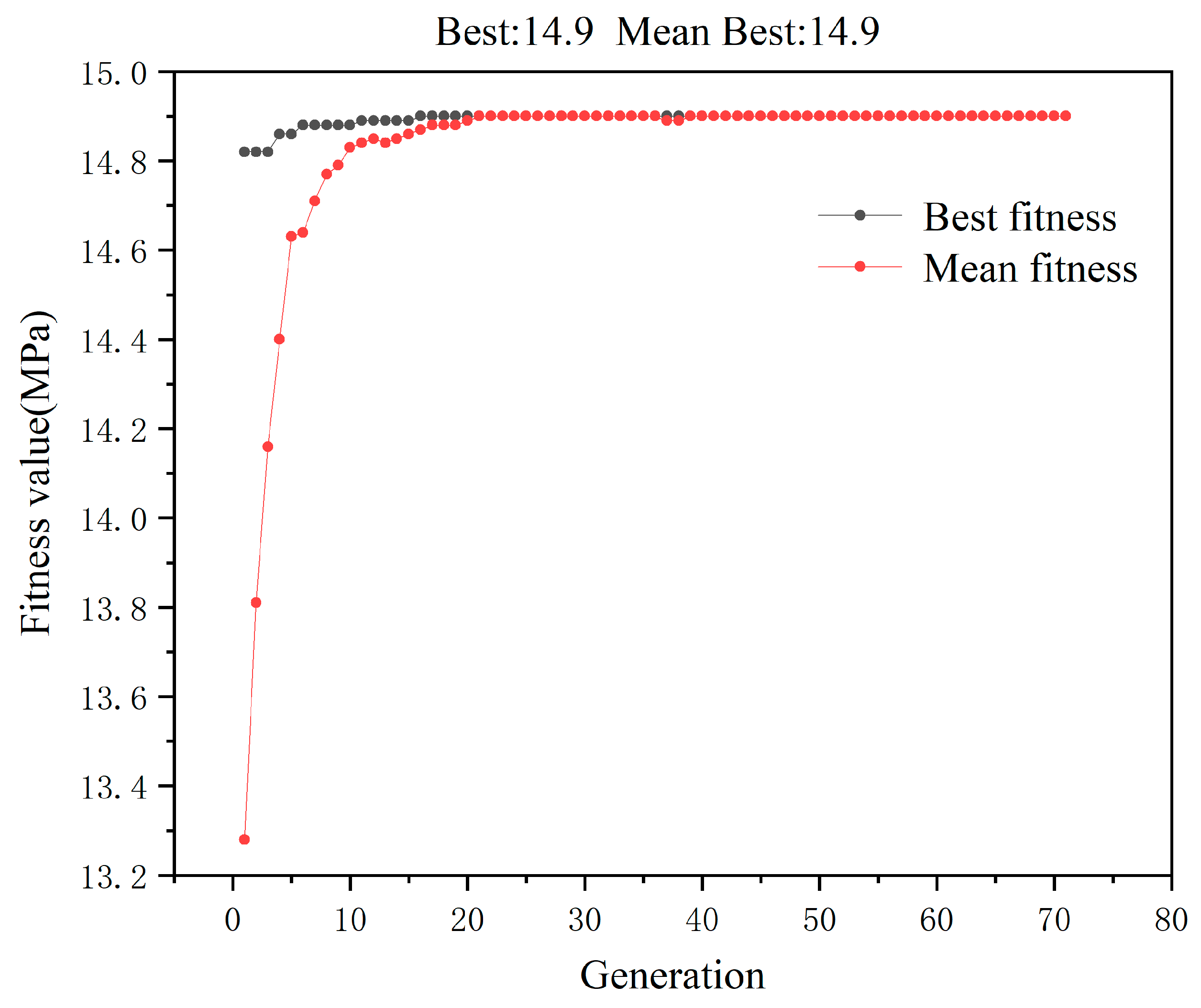 Processes 12 00289 g009