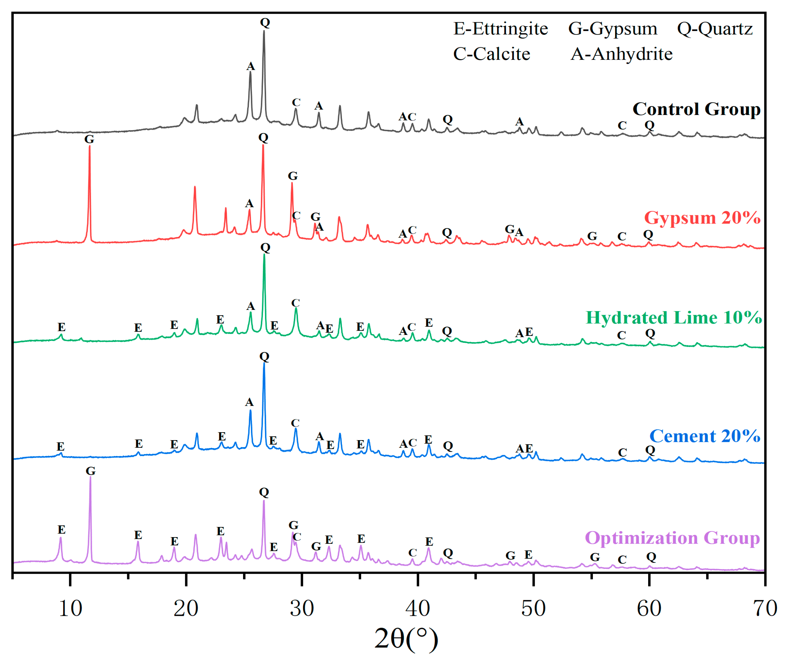 Processes 12 00289 g010