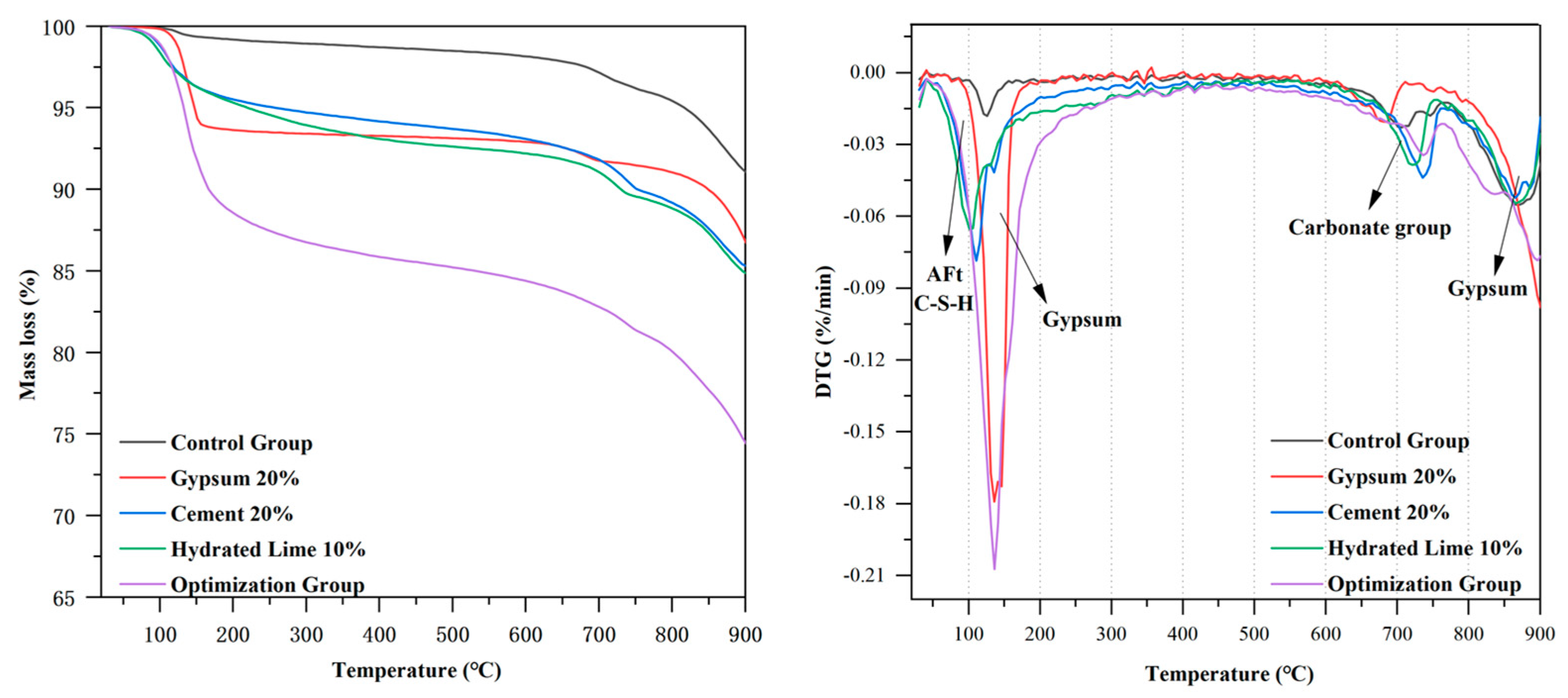 Processes 12 00289 g011