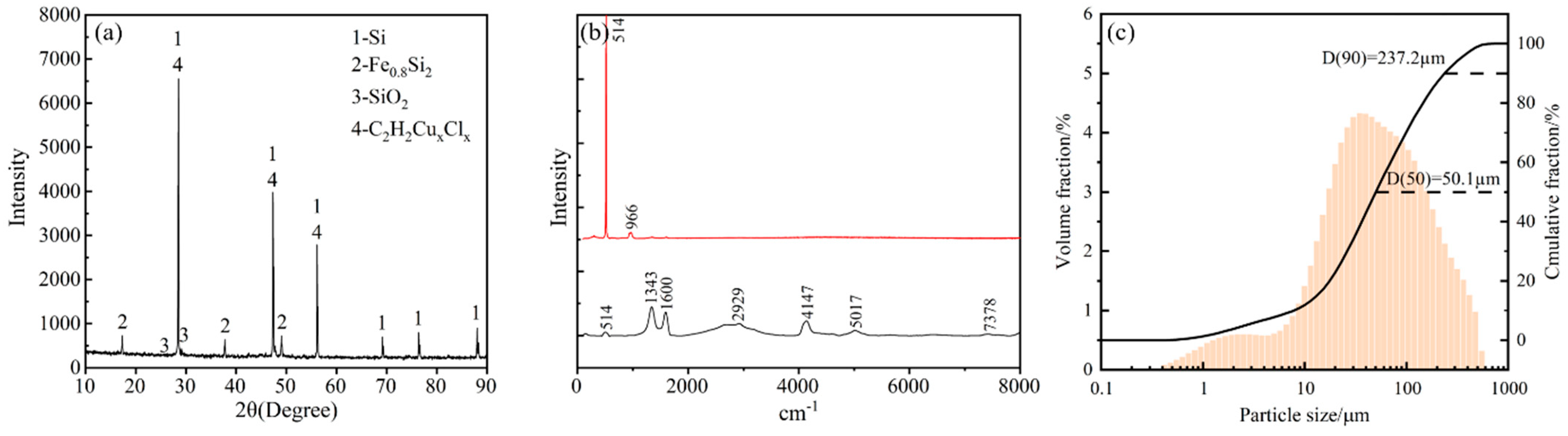 Processes 12 00301 g001