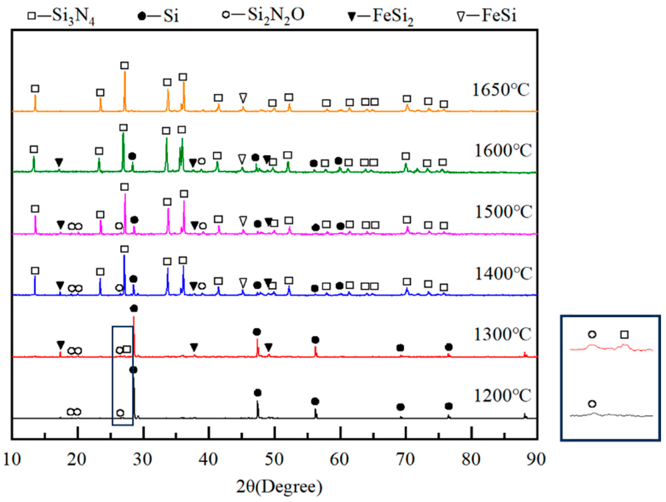 Processes 12 00301 g003