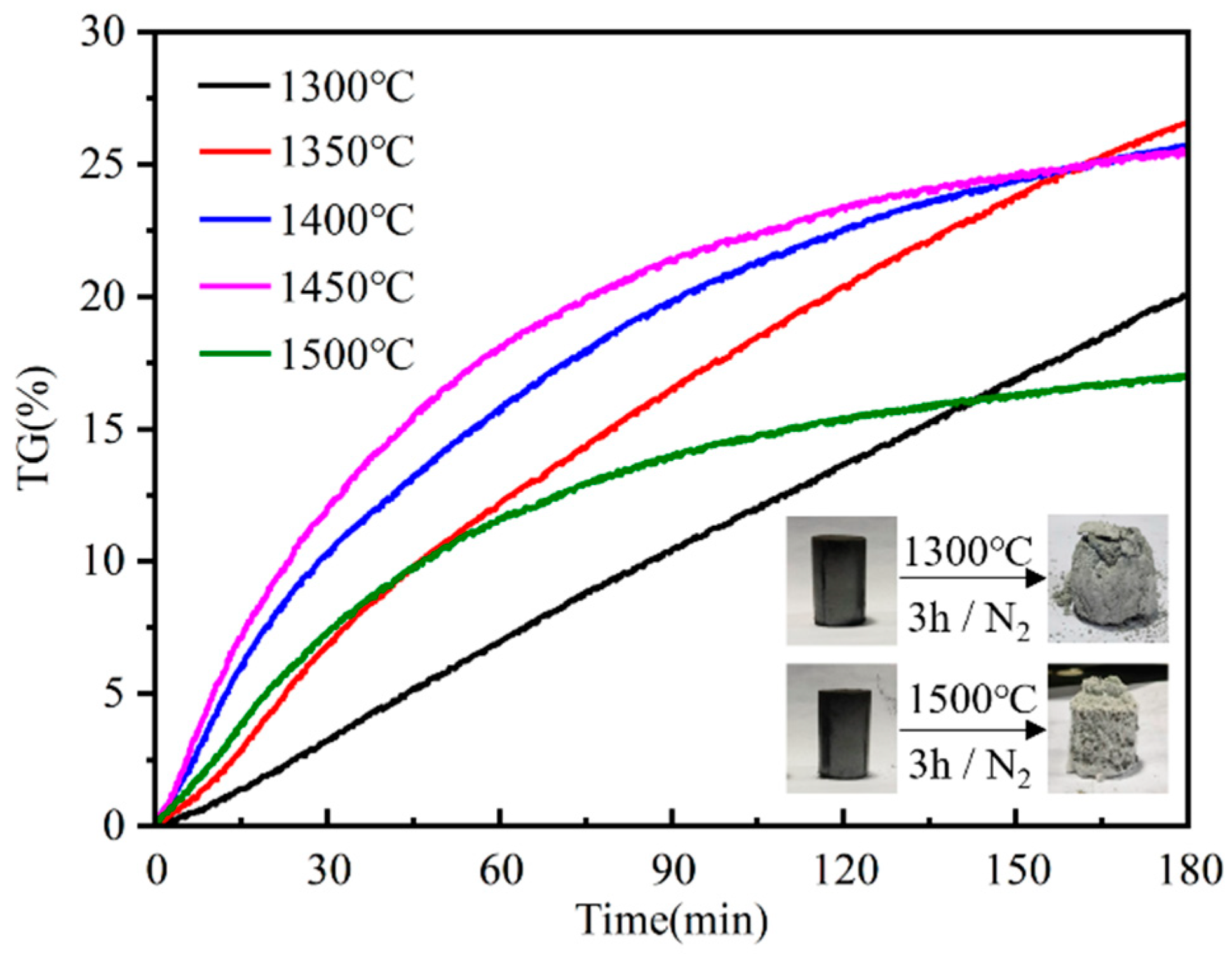 Processes 12 00301 g005