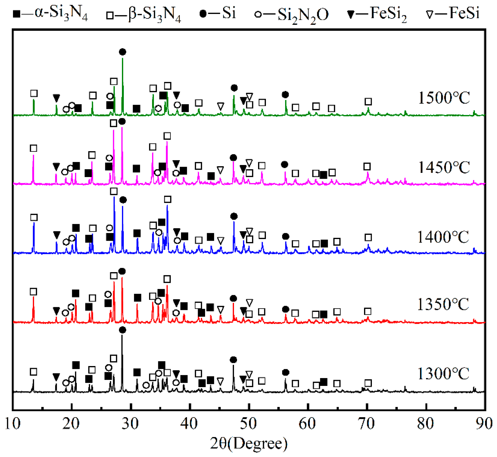 Processes 12 00301 g006