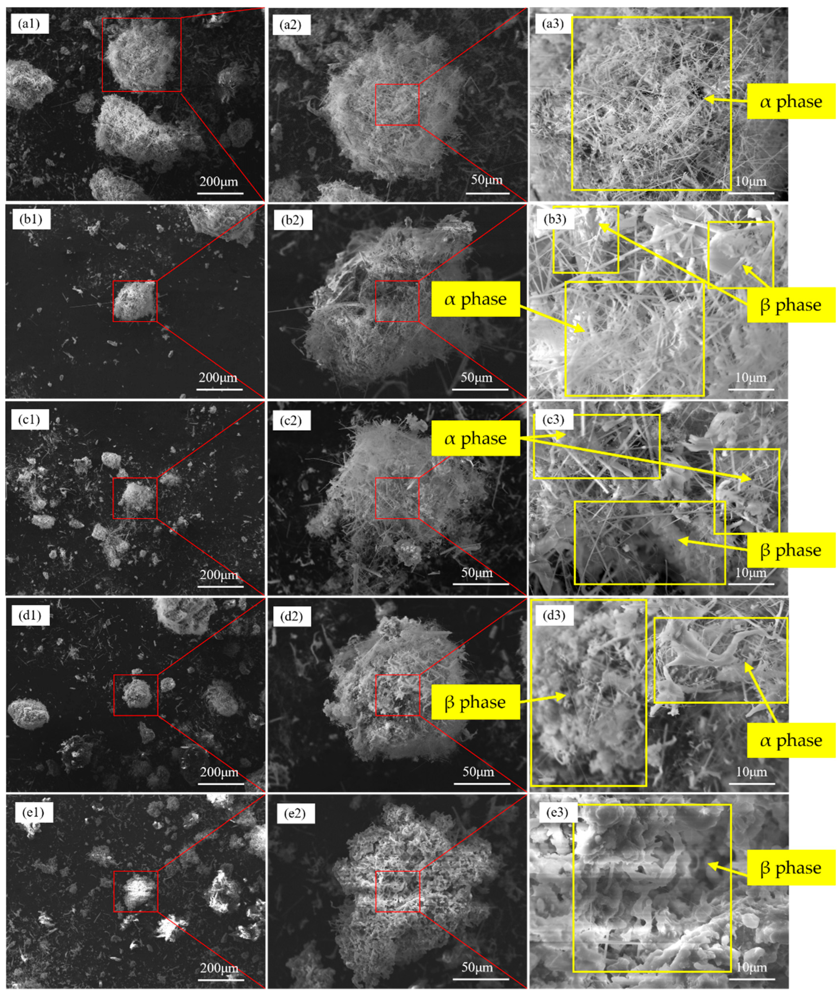 Processes 12 00301 g007