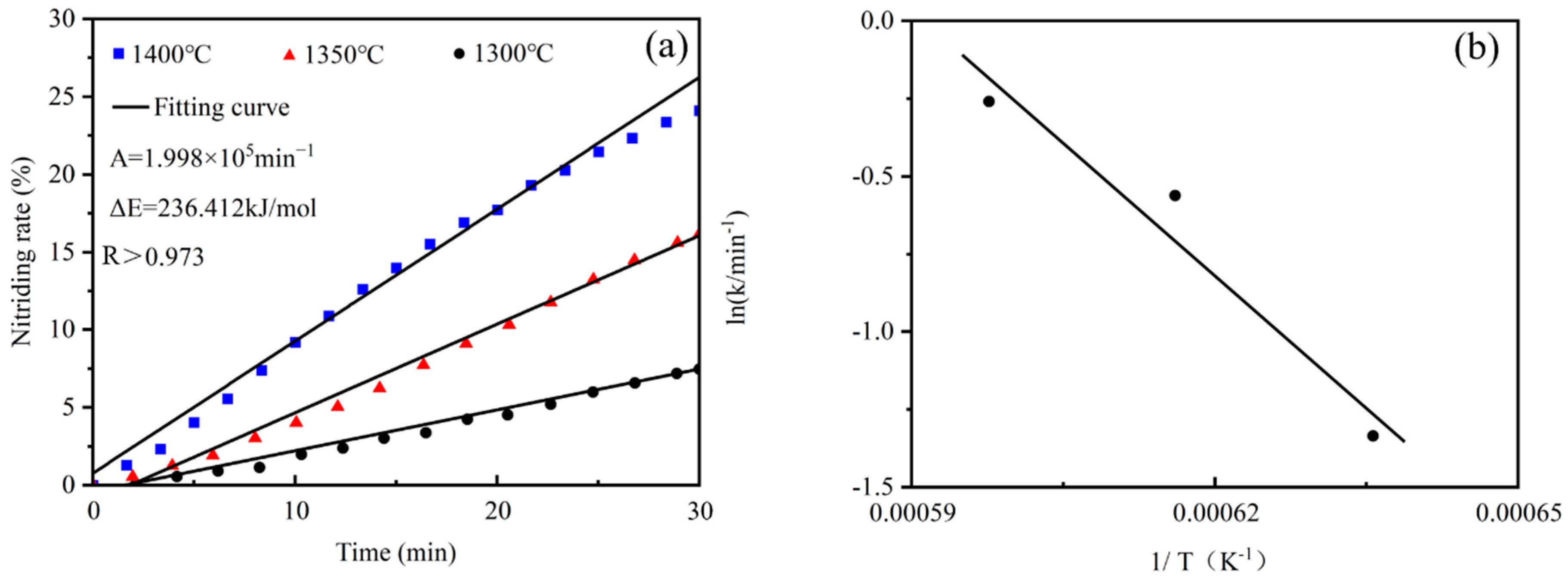 Processes 12 00301 g009